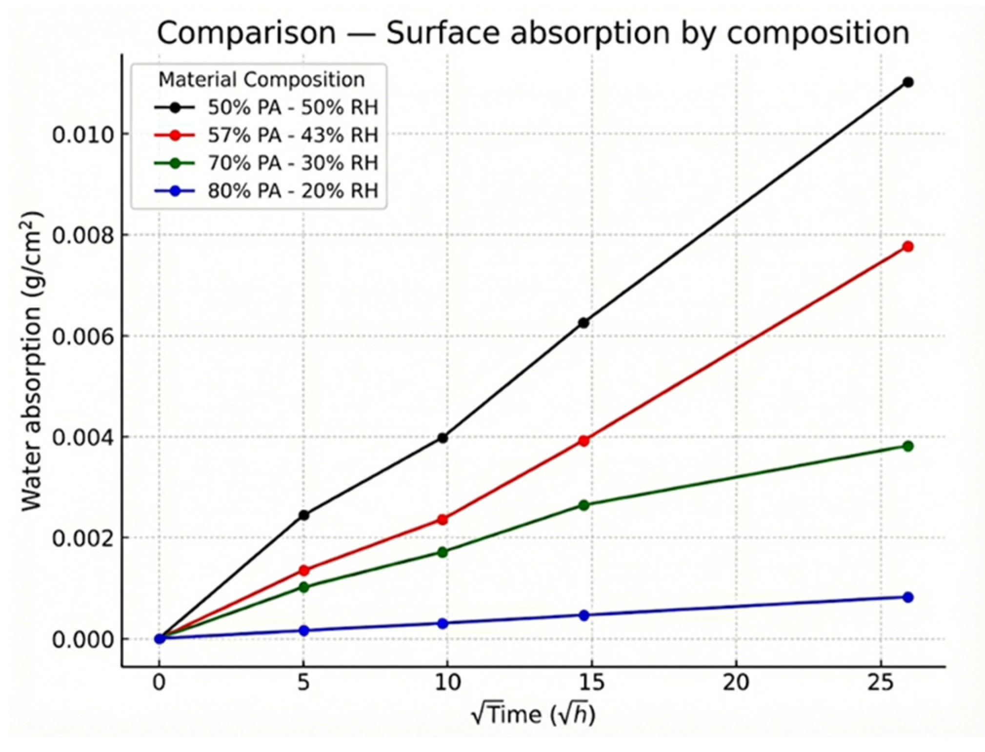 Preprints 195215 g010