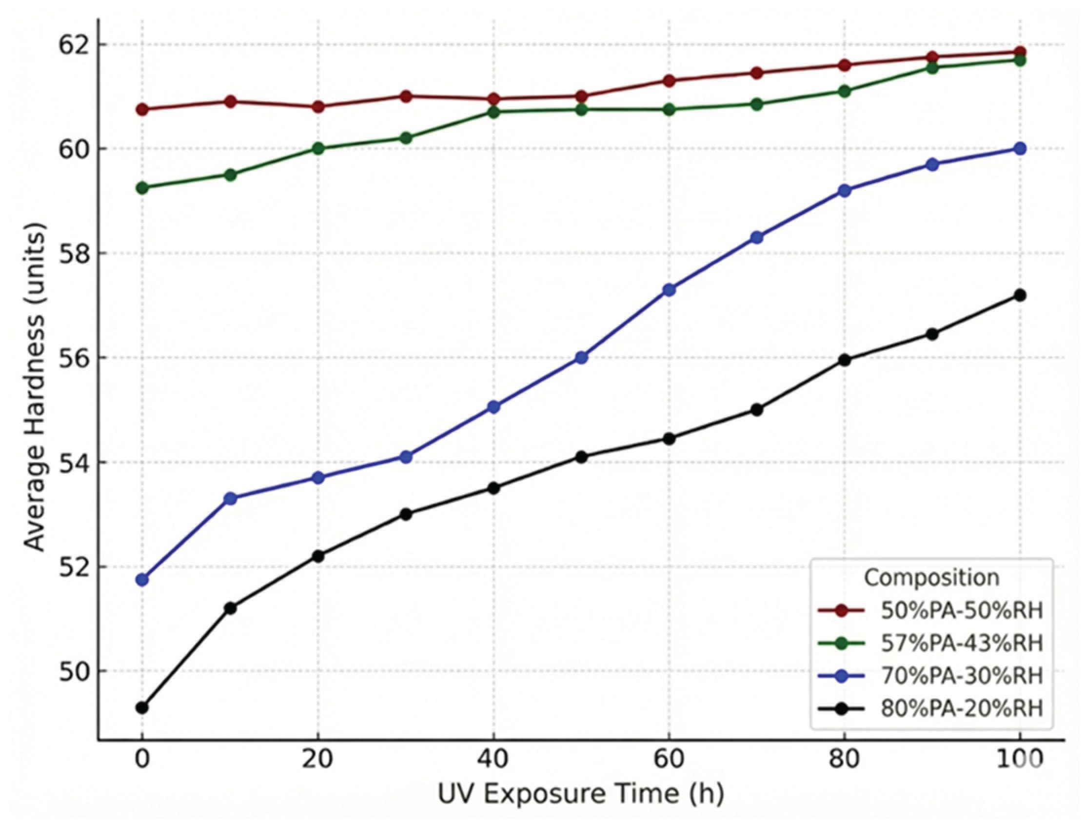 Preprints 195215 g015