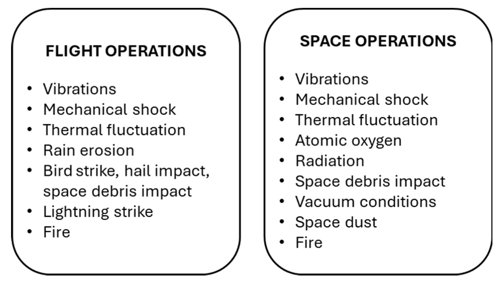 Preprints 141674 g001