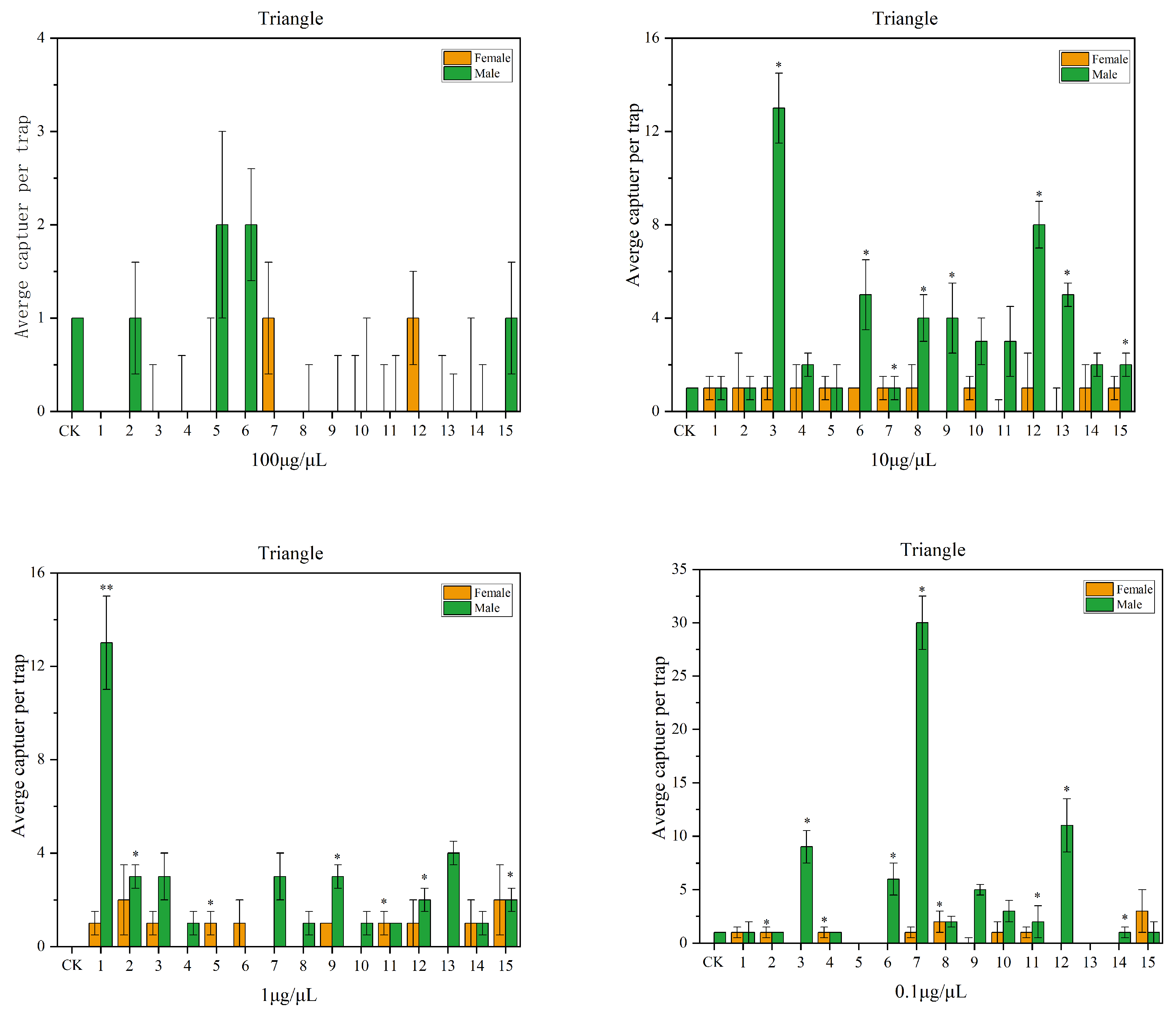 Preprints 218239 g005