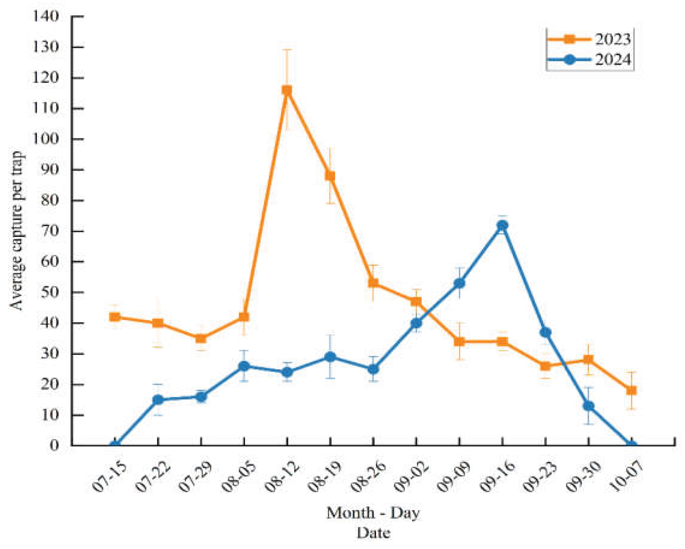 Preprints 218239 g006