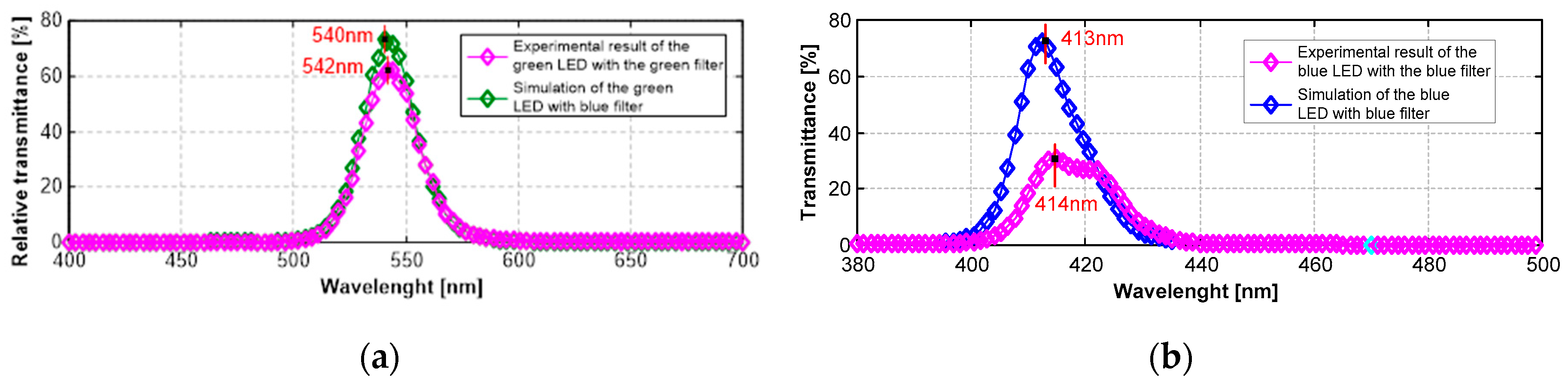 Preprints 73606 g012