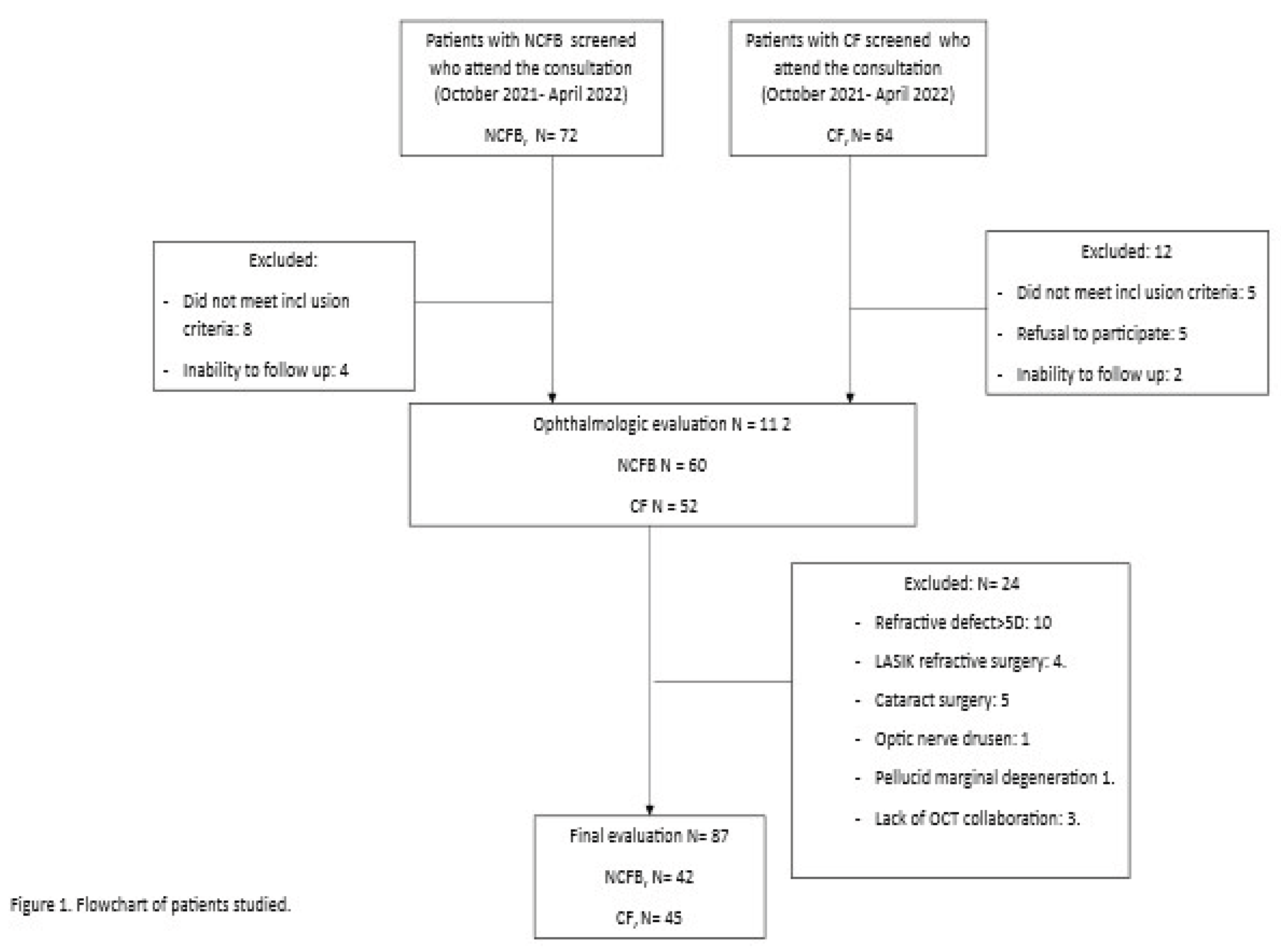 Preprints 185654 g001