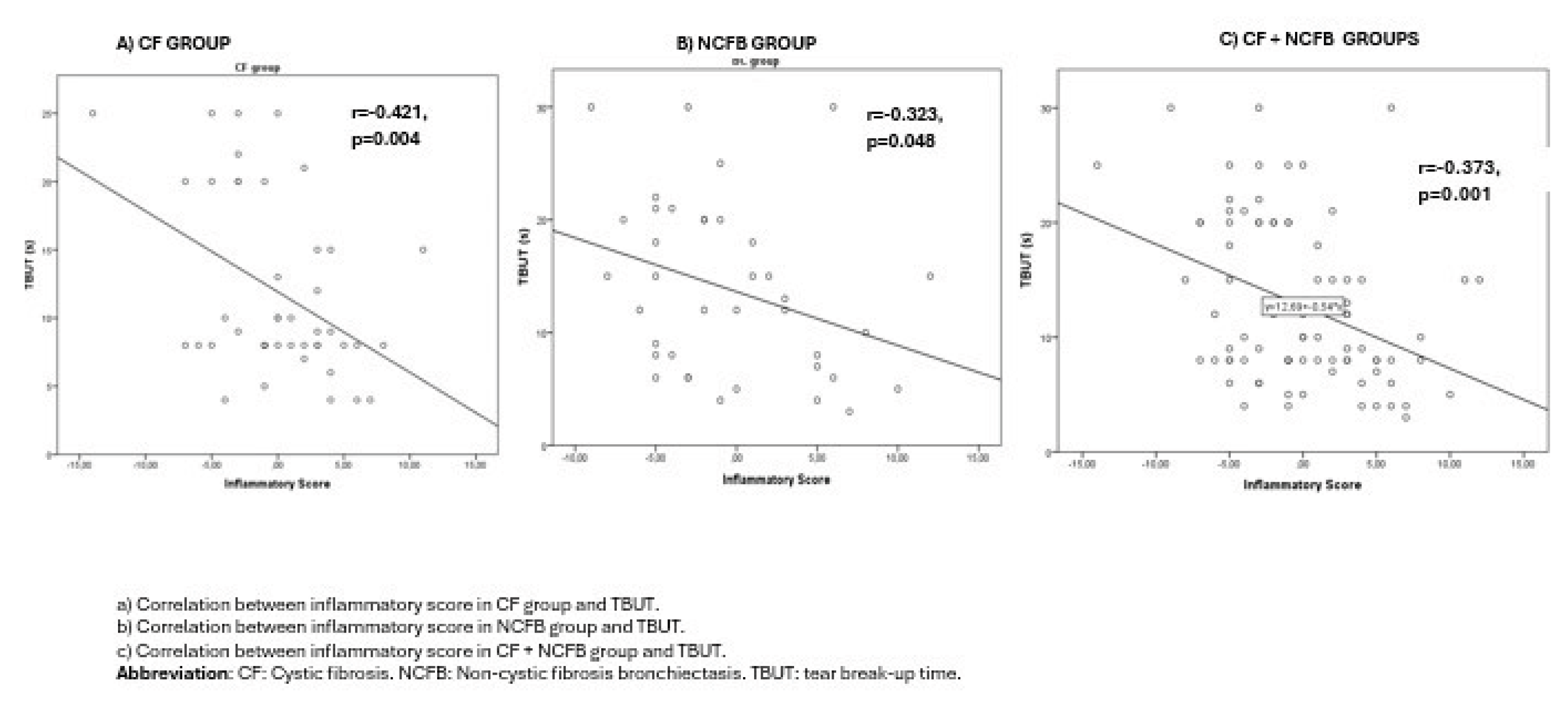Preprints 185654 g002