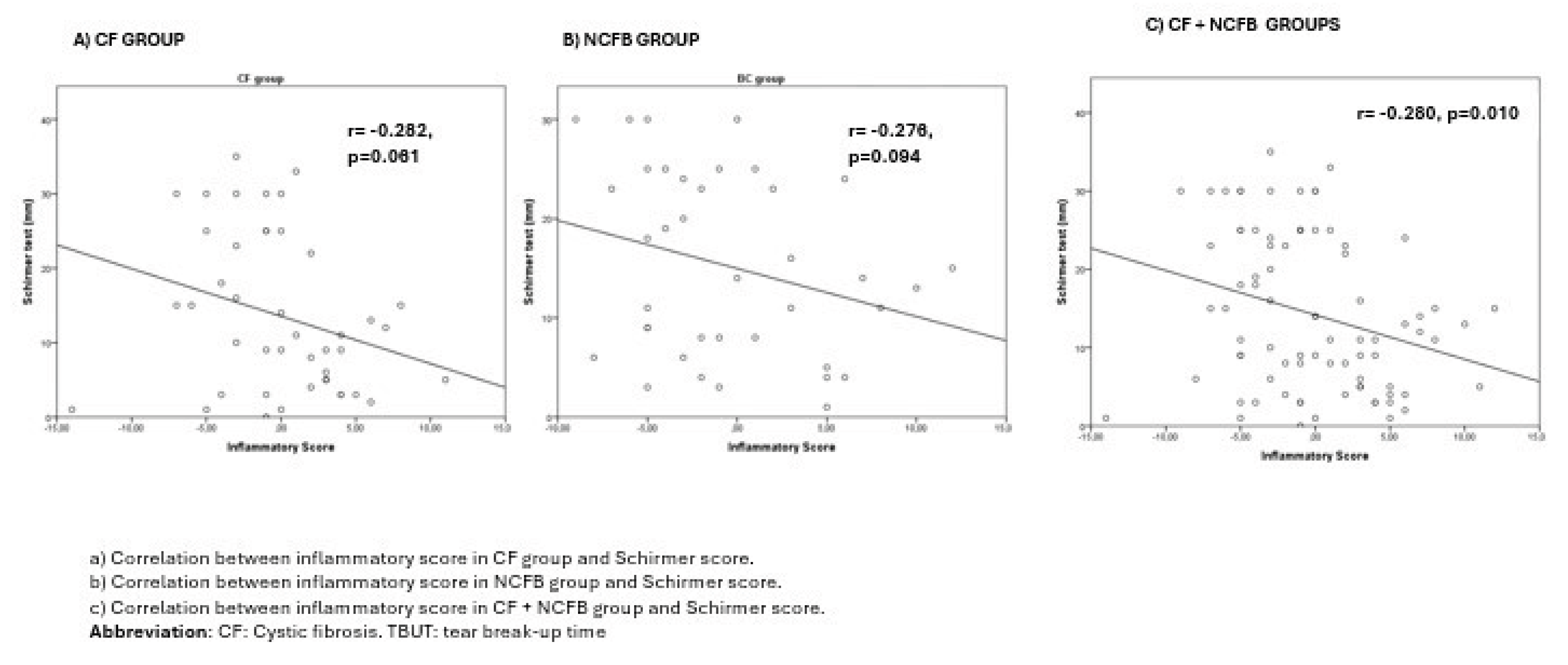 Preprints 185654 g003