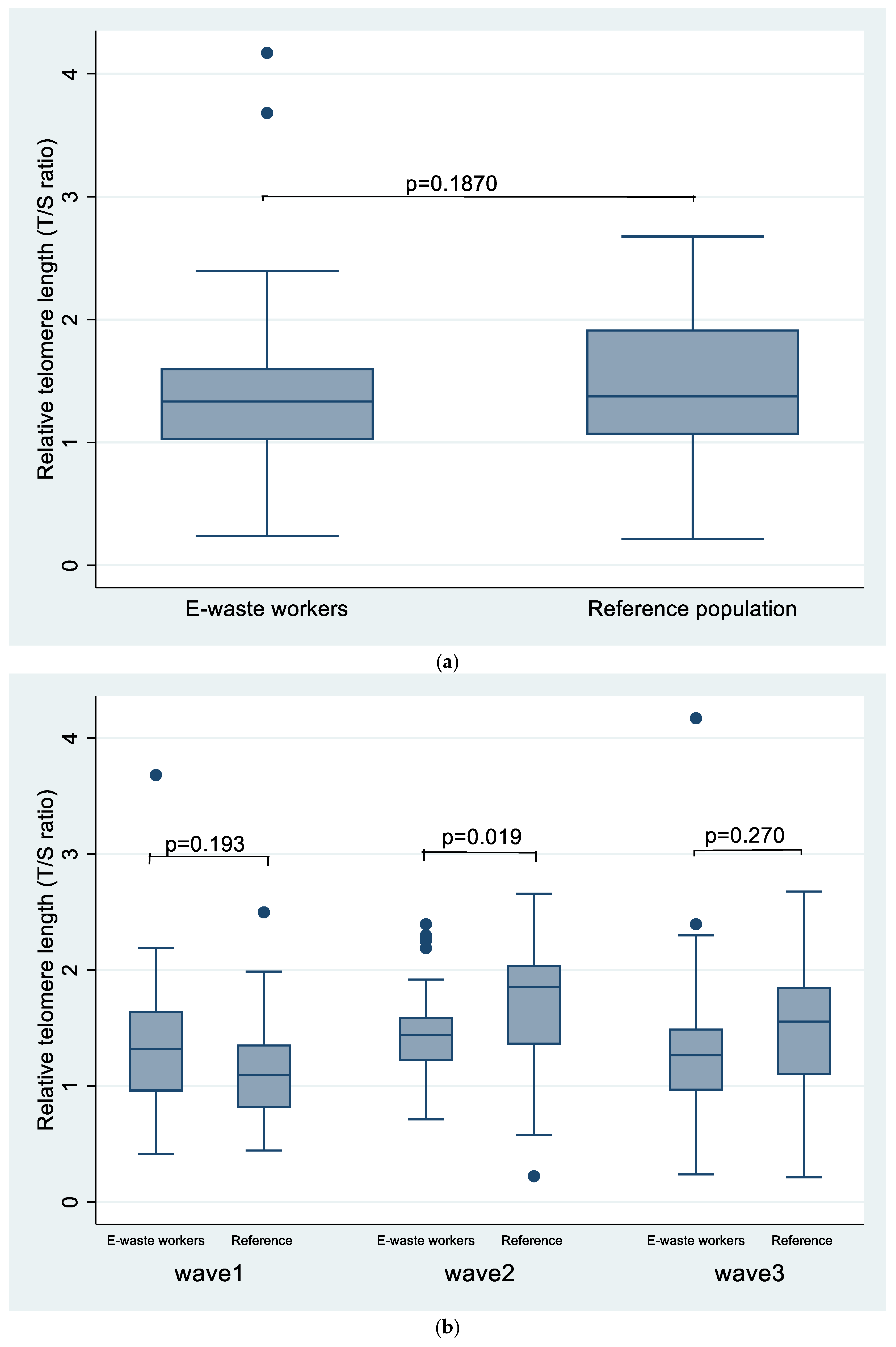Preprints 173613 g001