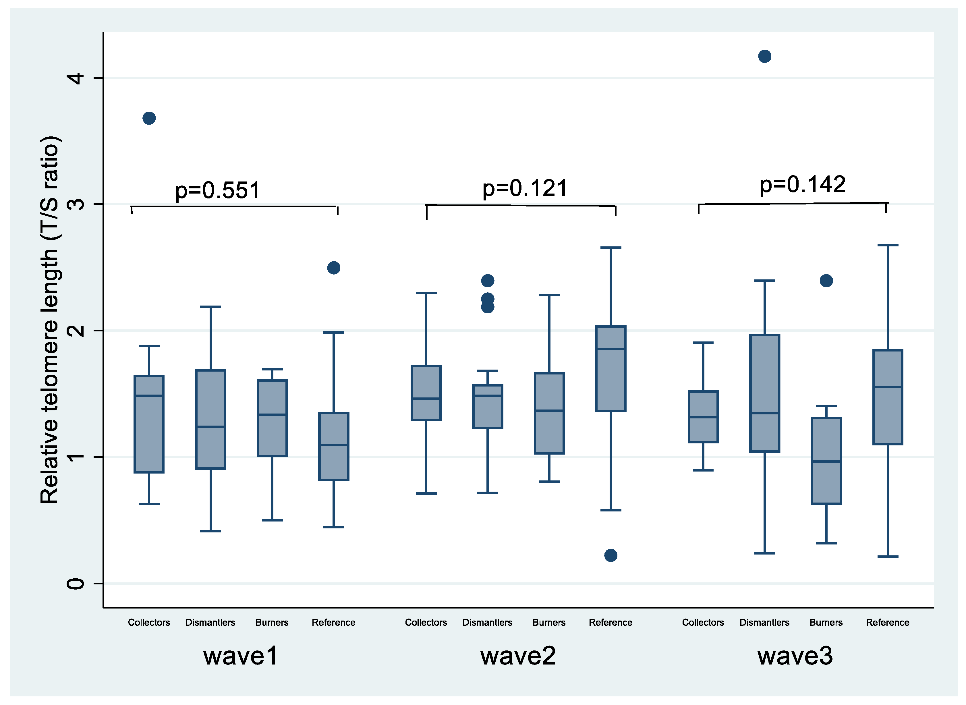 Preprints 173613 g002