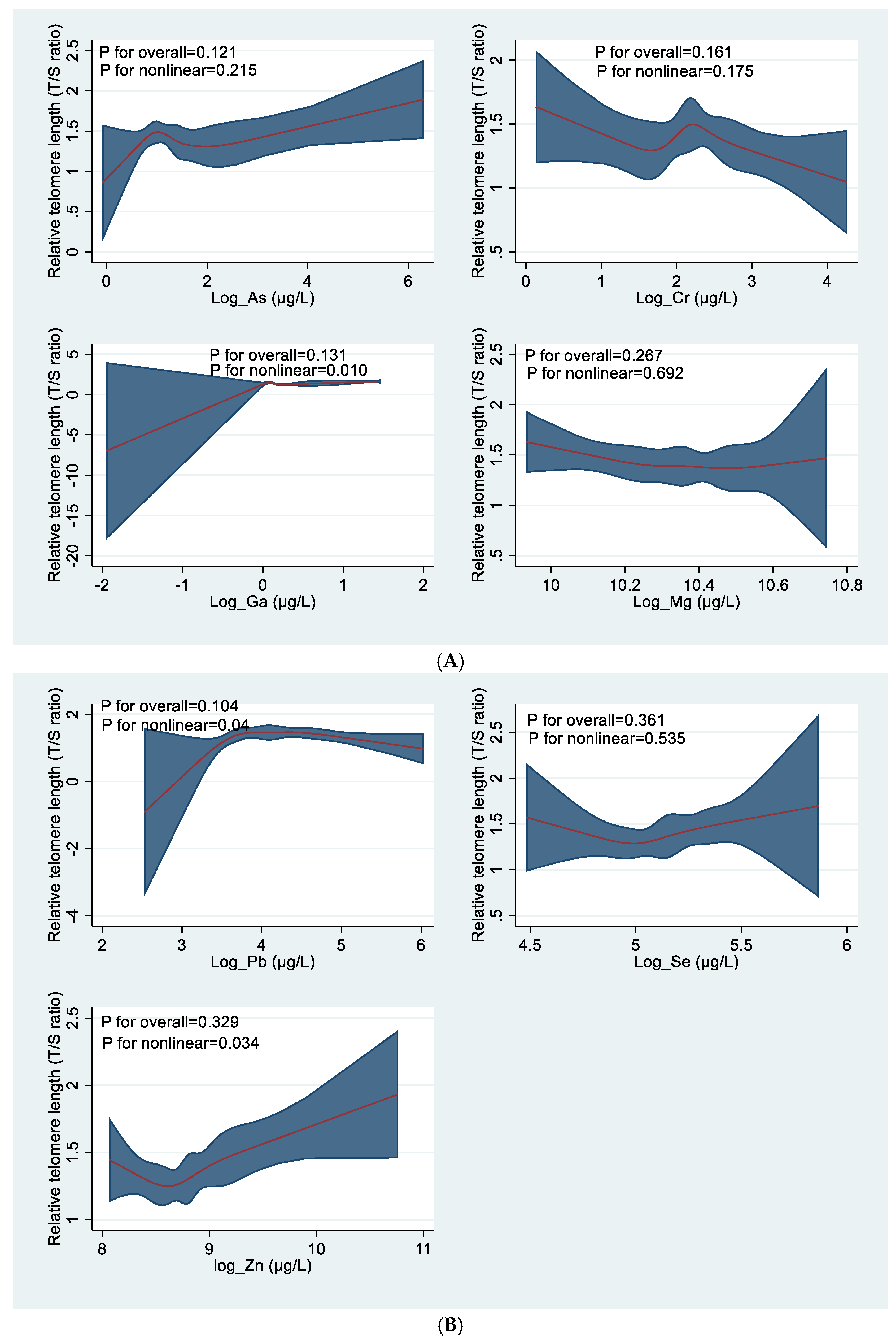 Preprints 173613 g004