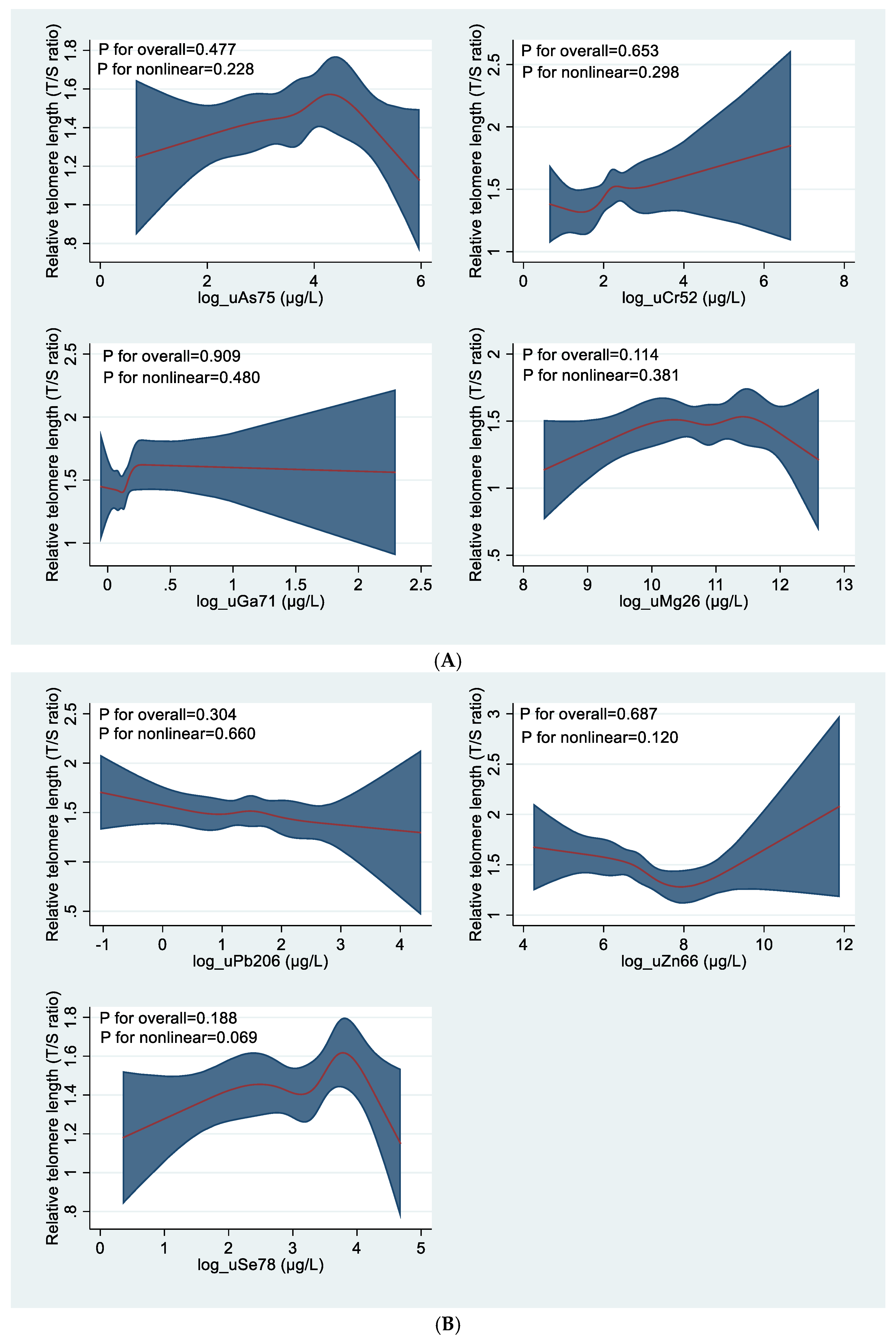 Preprints 173613 g006
