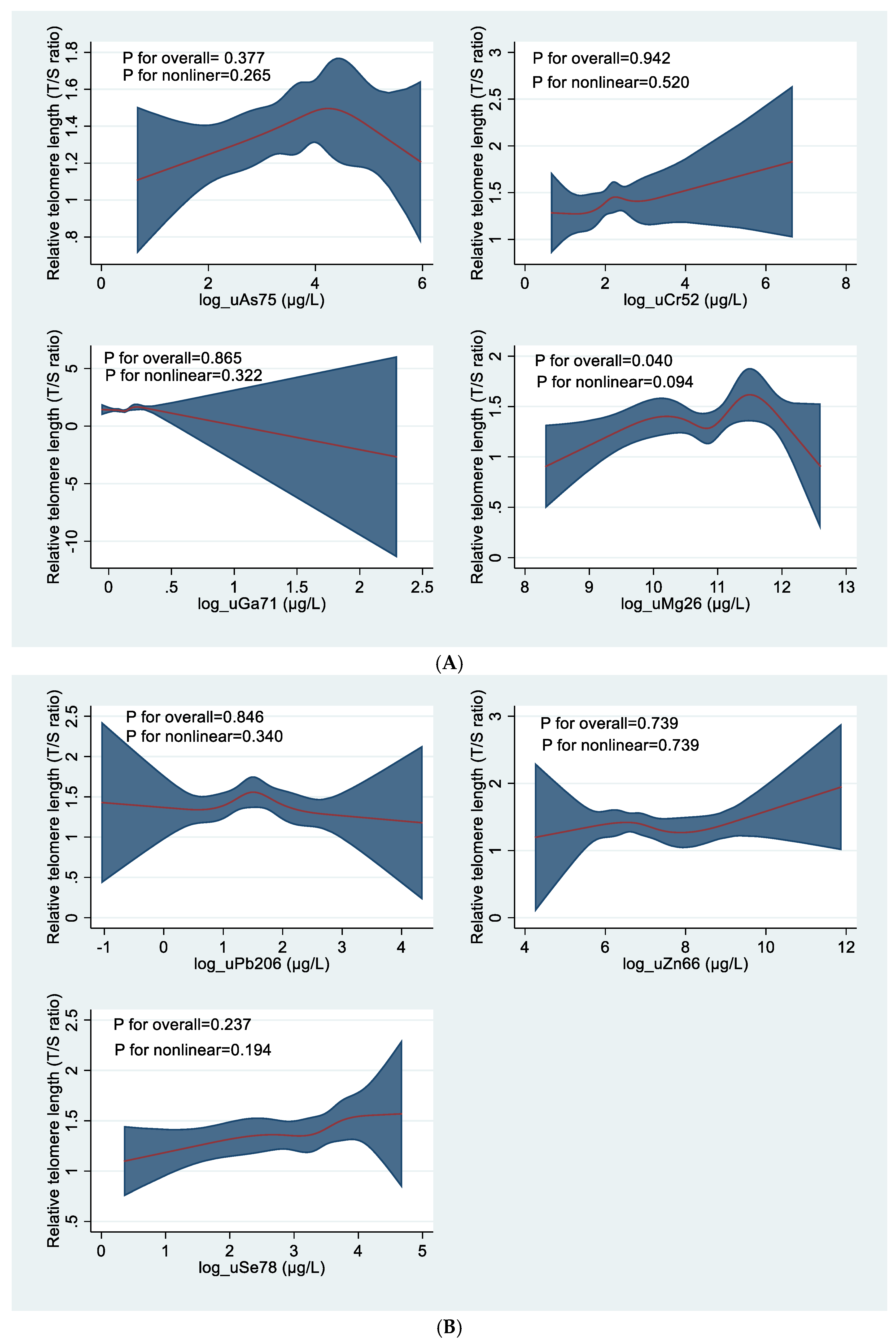 Preprints 173613 g007