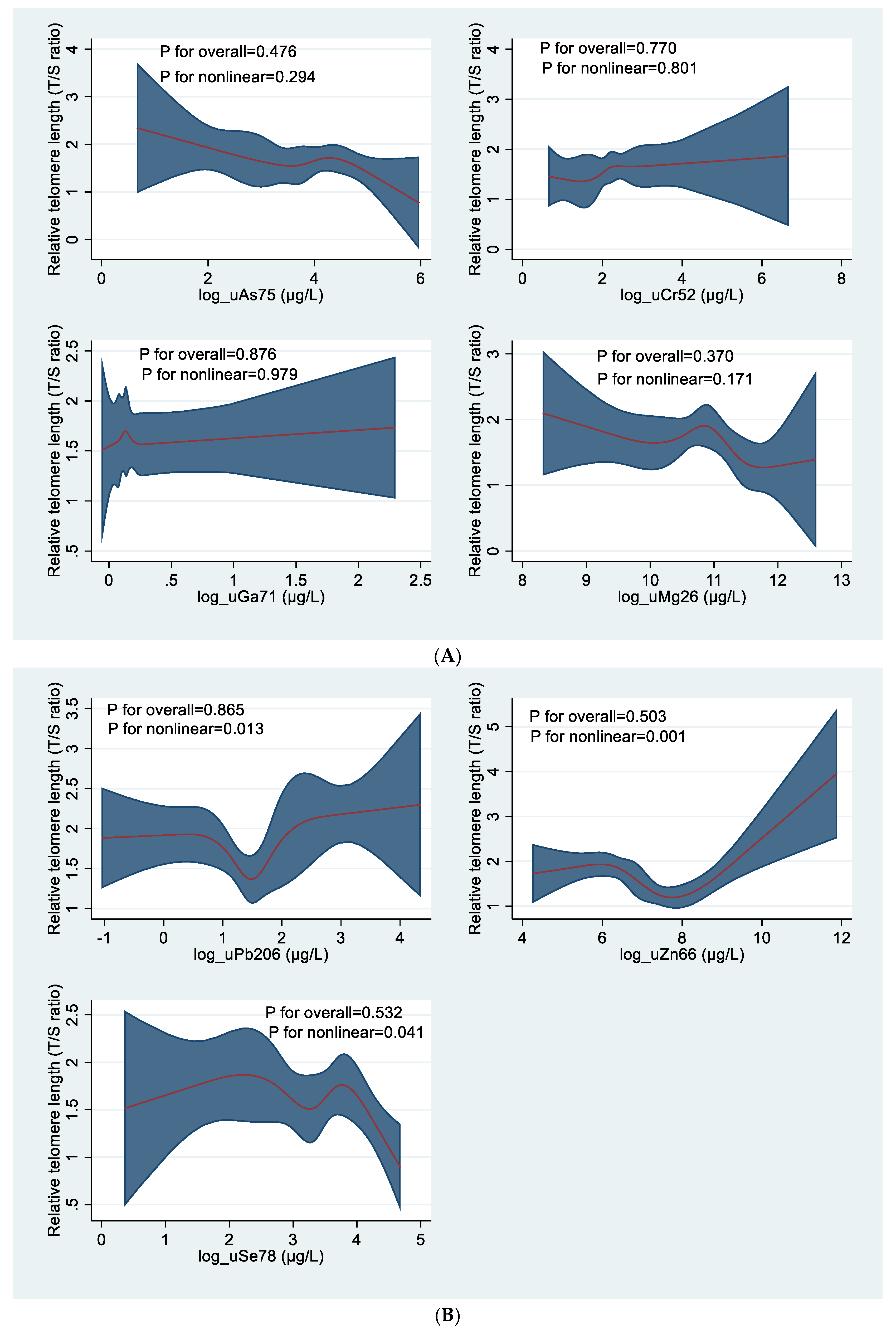 Preprints 173613 g008