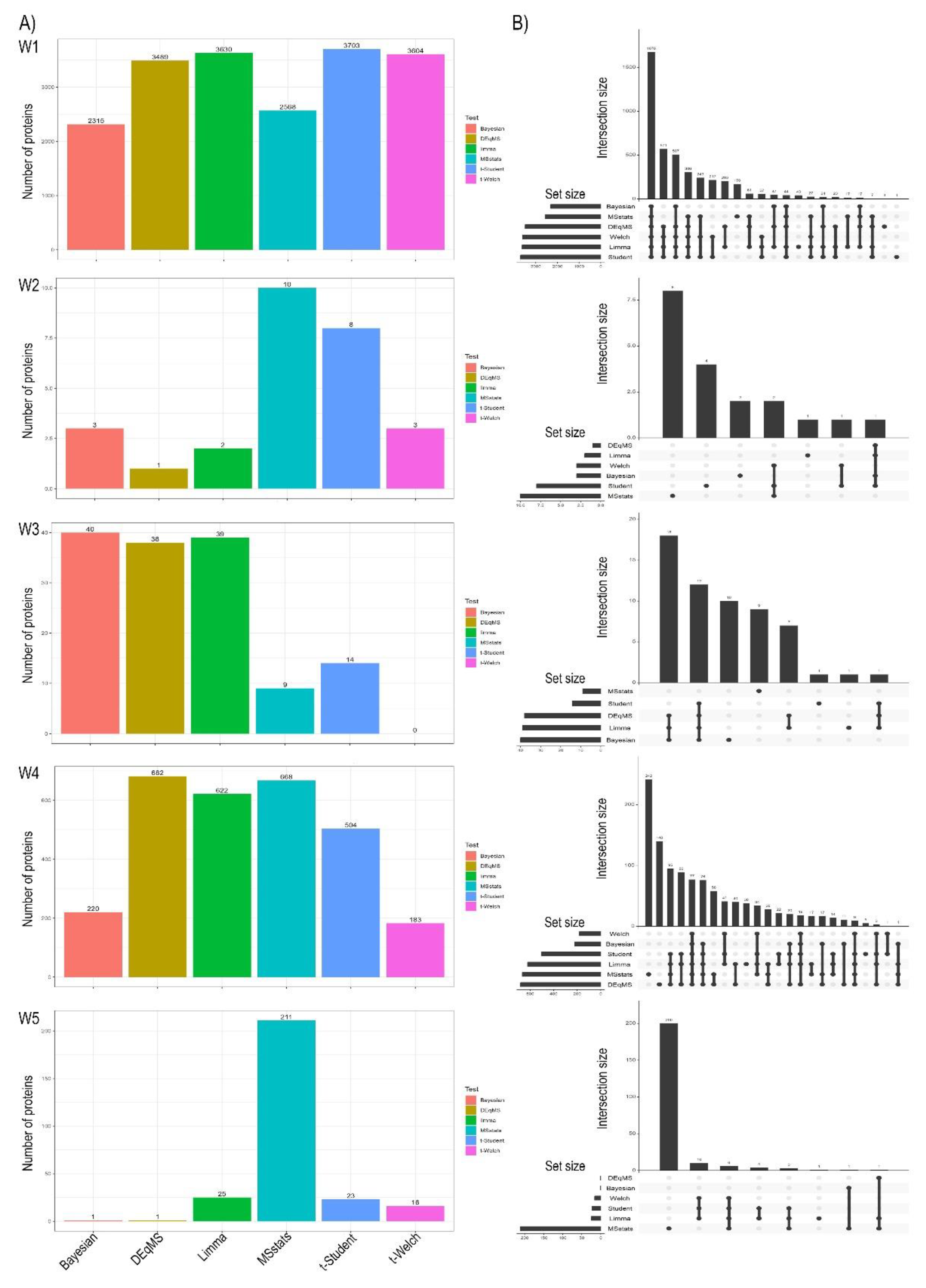 Preprints 168593 g001
