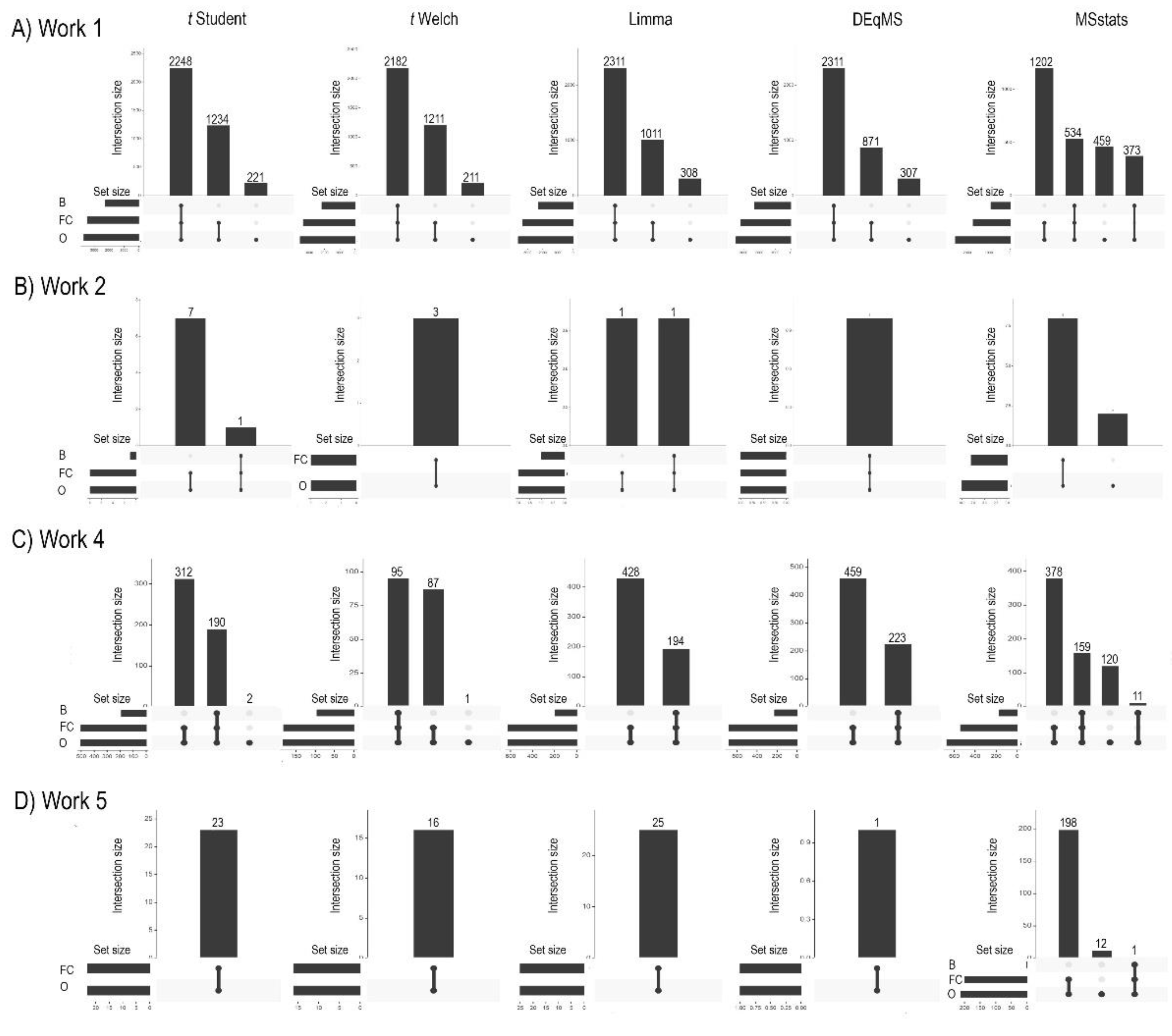 Preprints 168593 g002