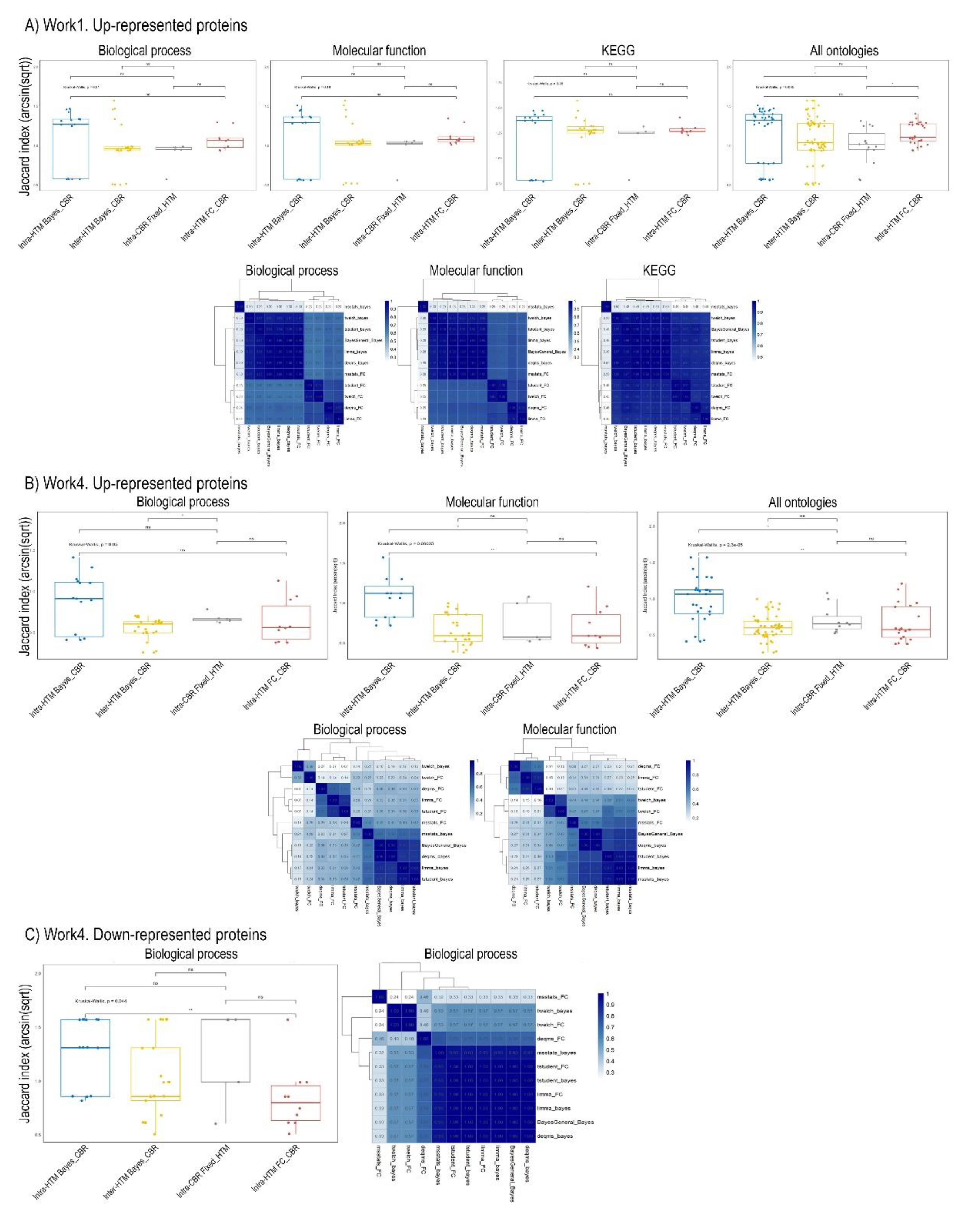 Preprints 168593 g003