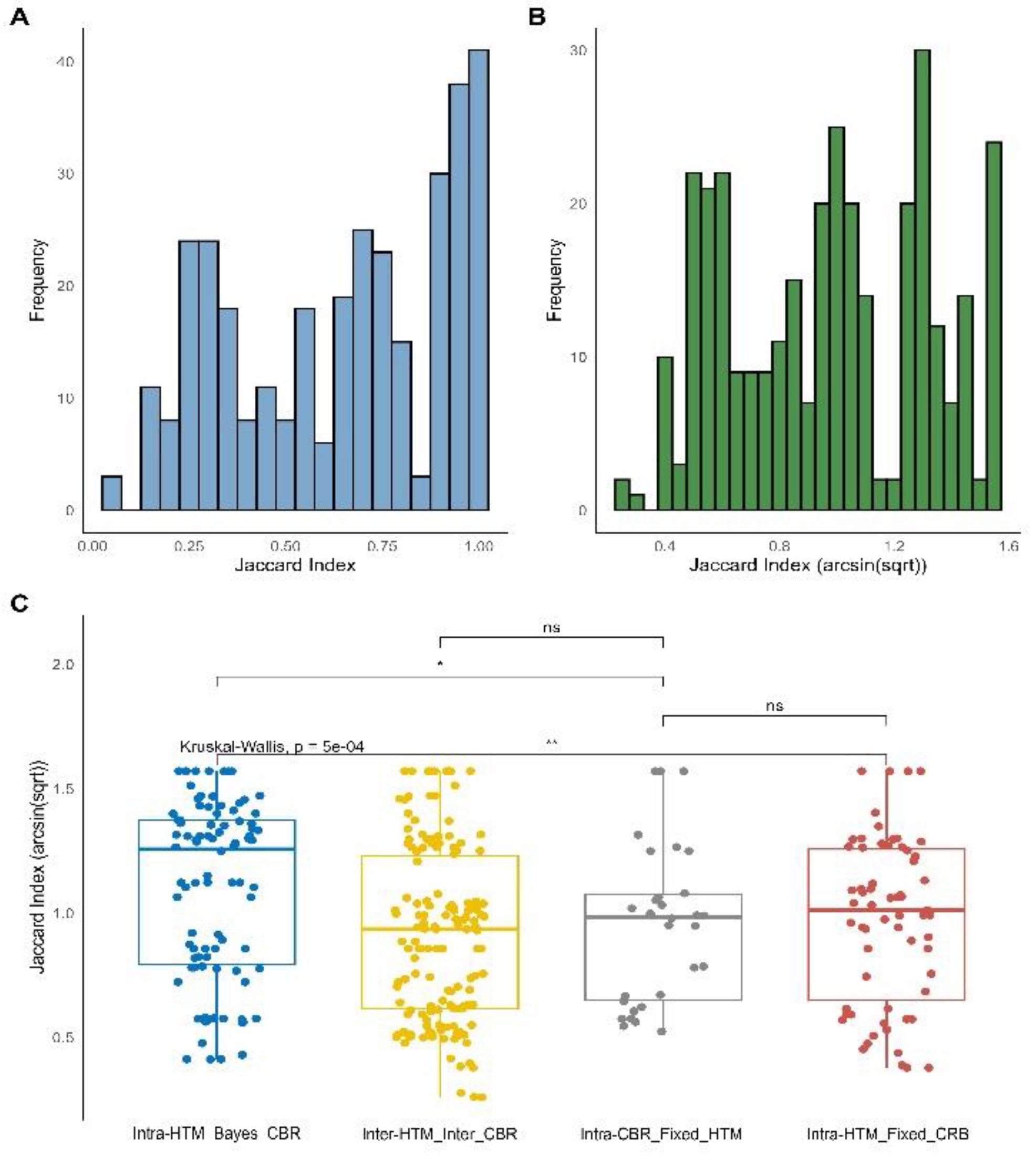Preprints 168593 g004