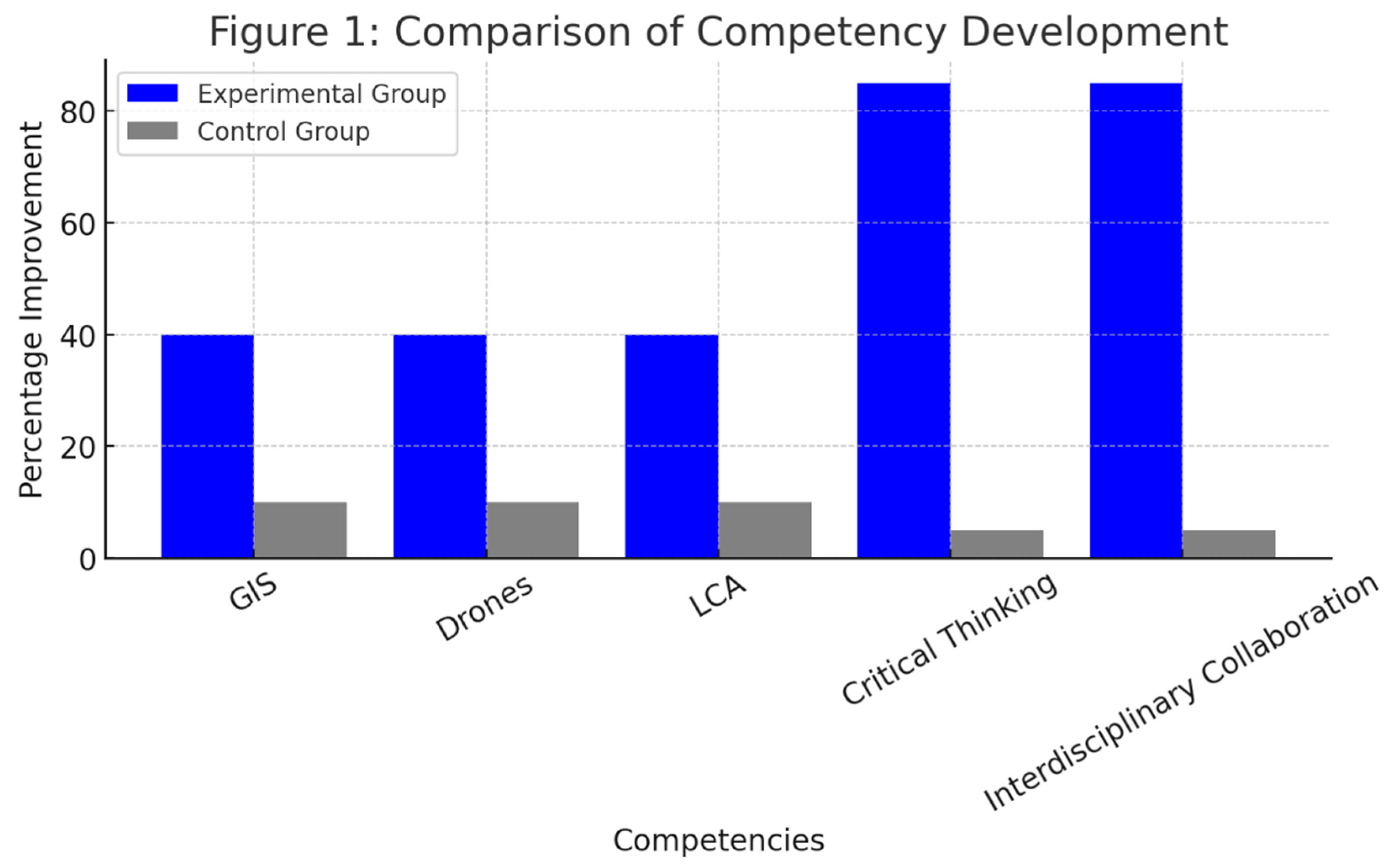 Preprints 148906 g001