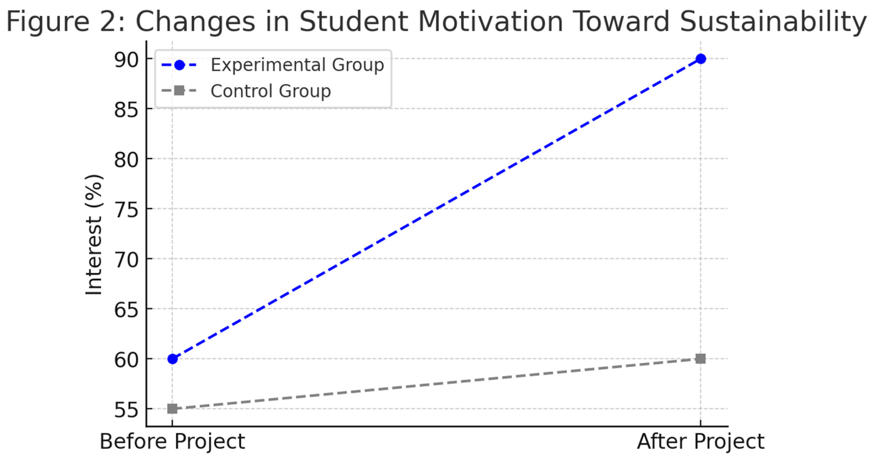 Preprints 148906 g002