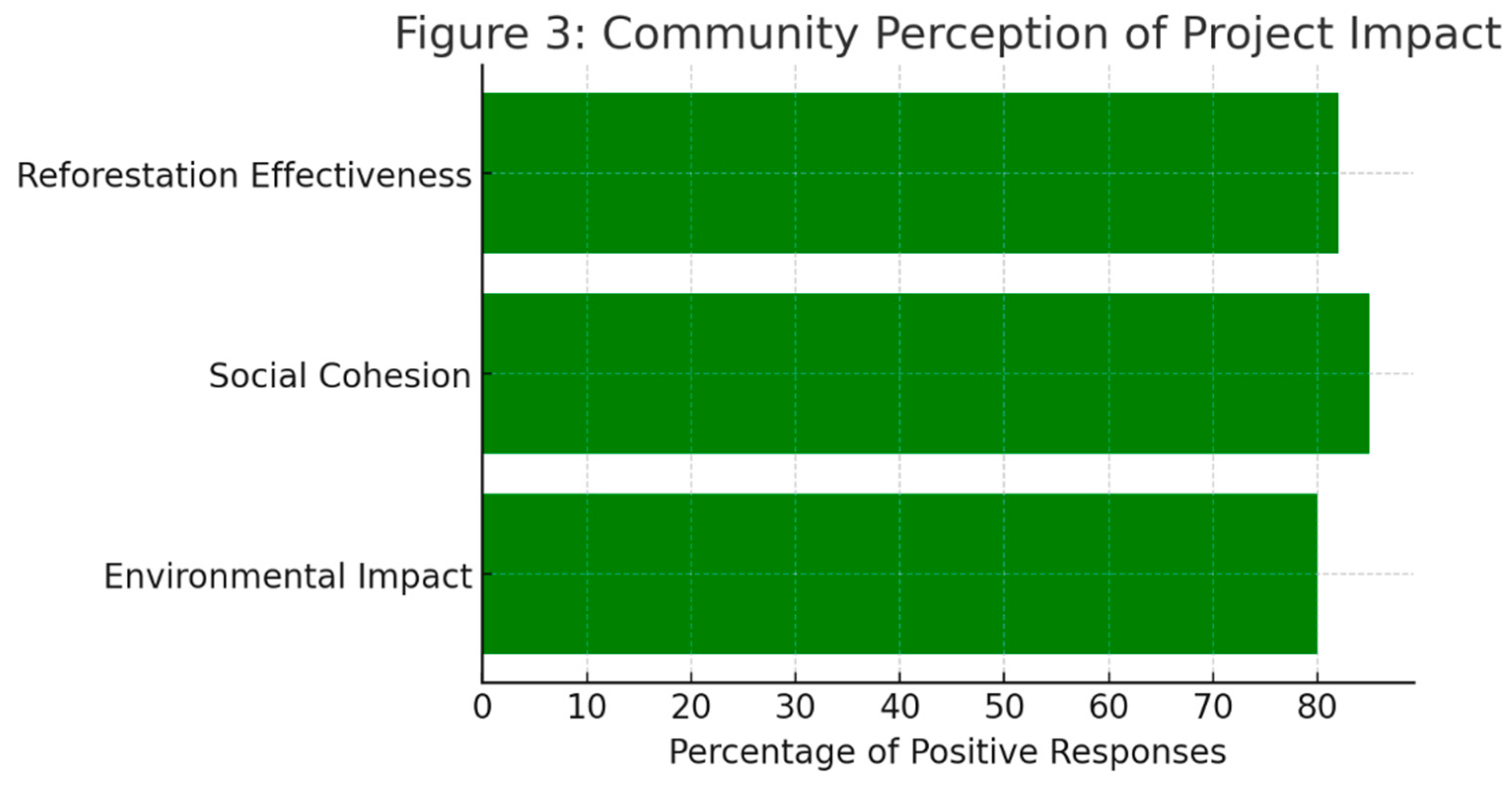 Preprints 148906 g003