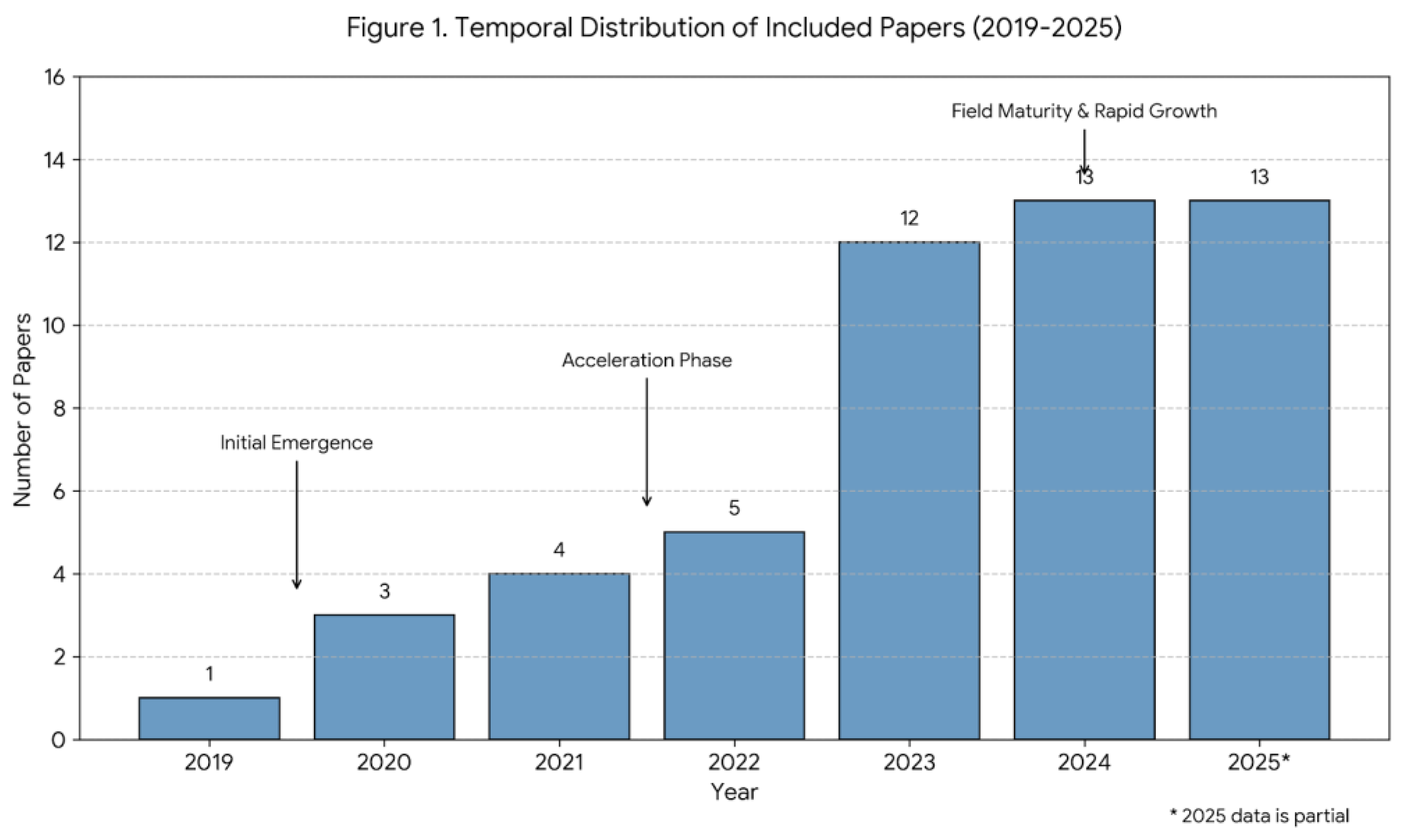 Preprints 195253 g001