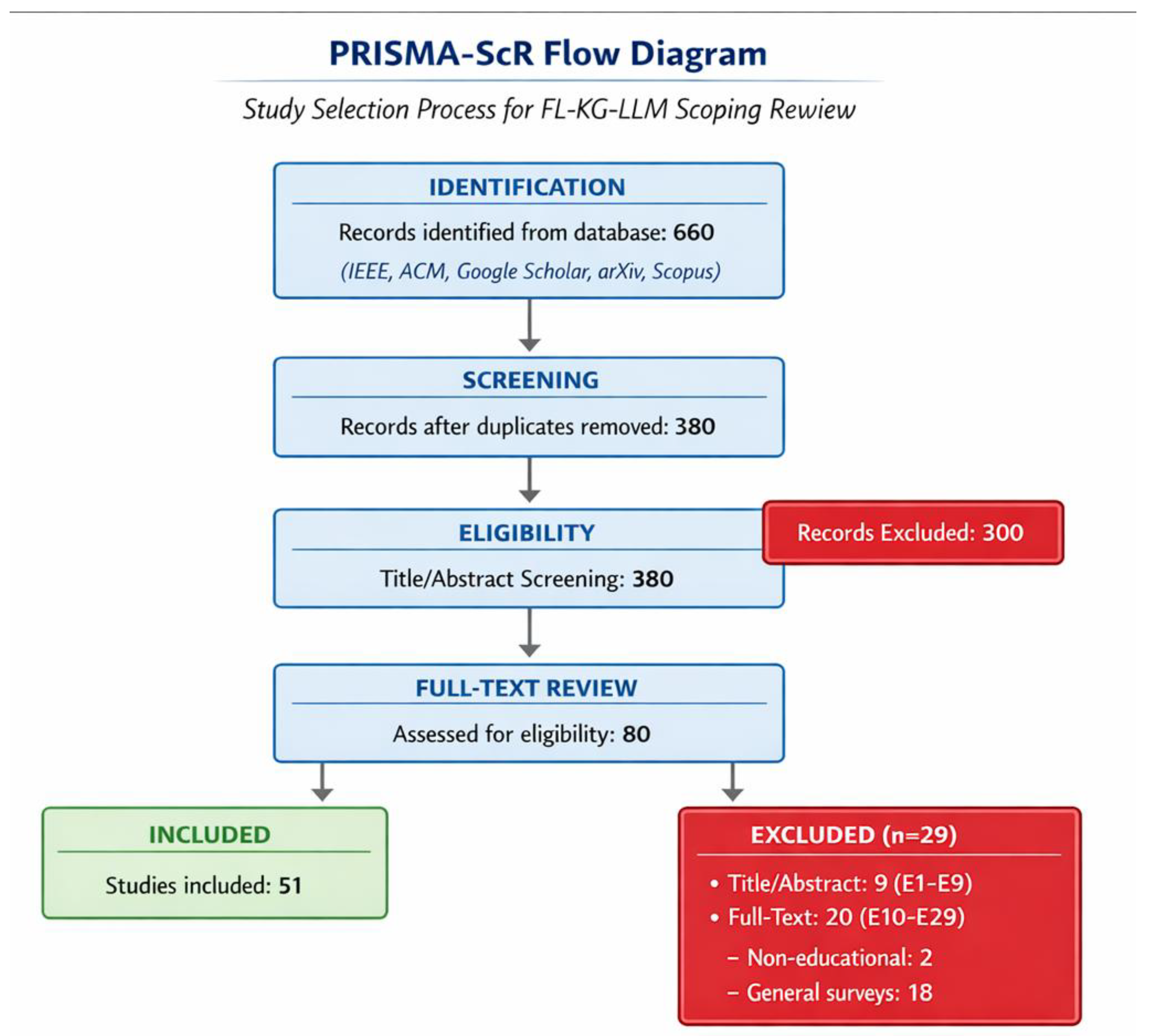 Preprints 195253 g002