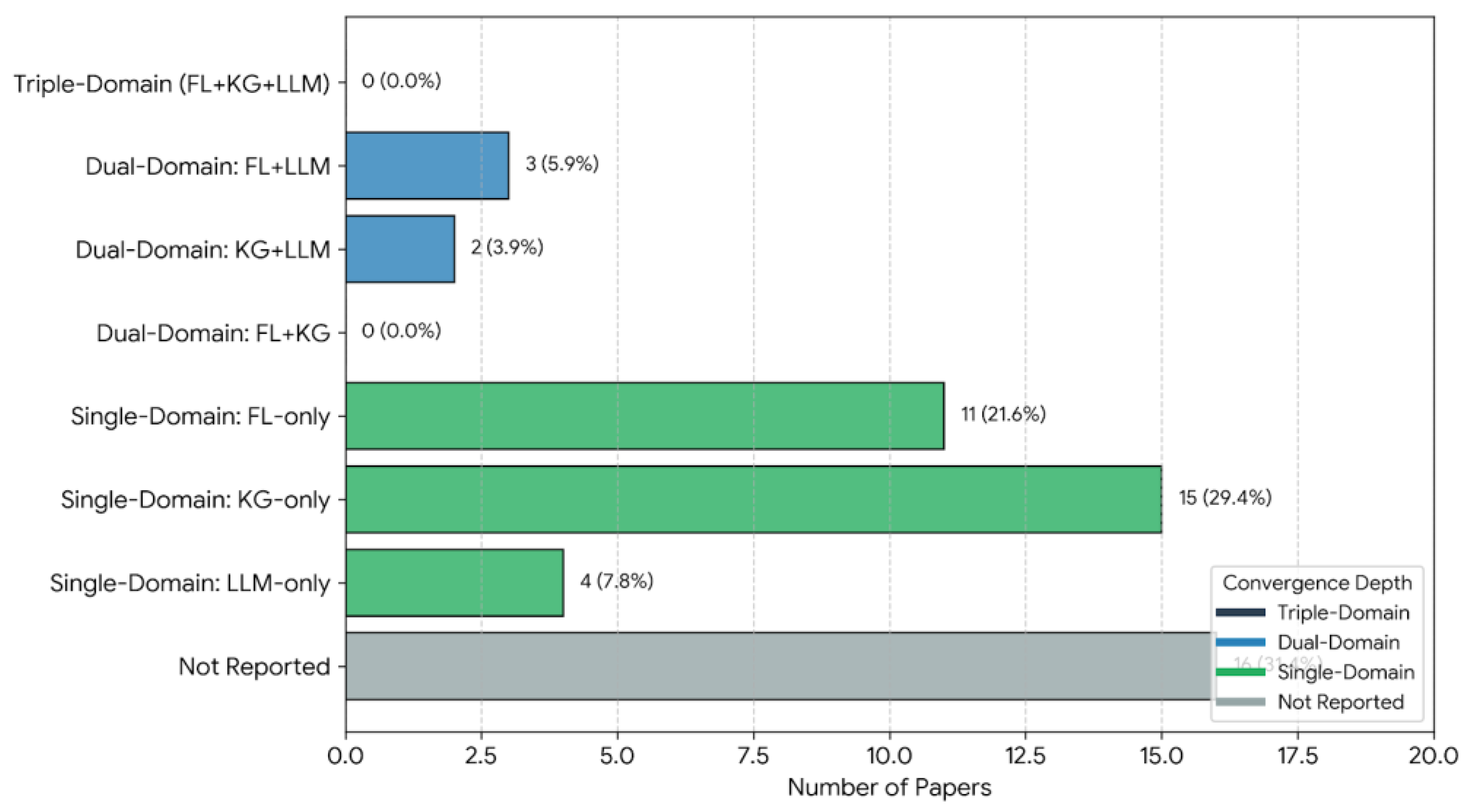 Preprints 195253 g003