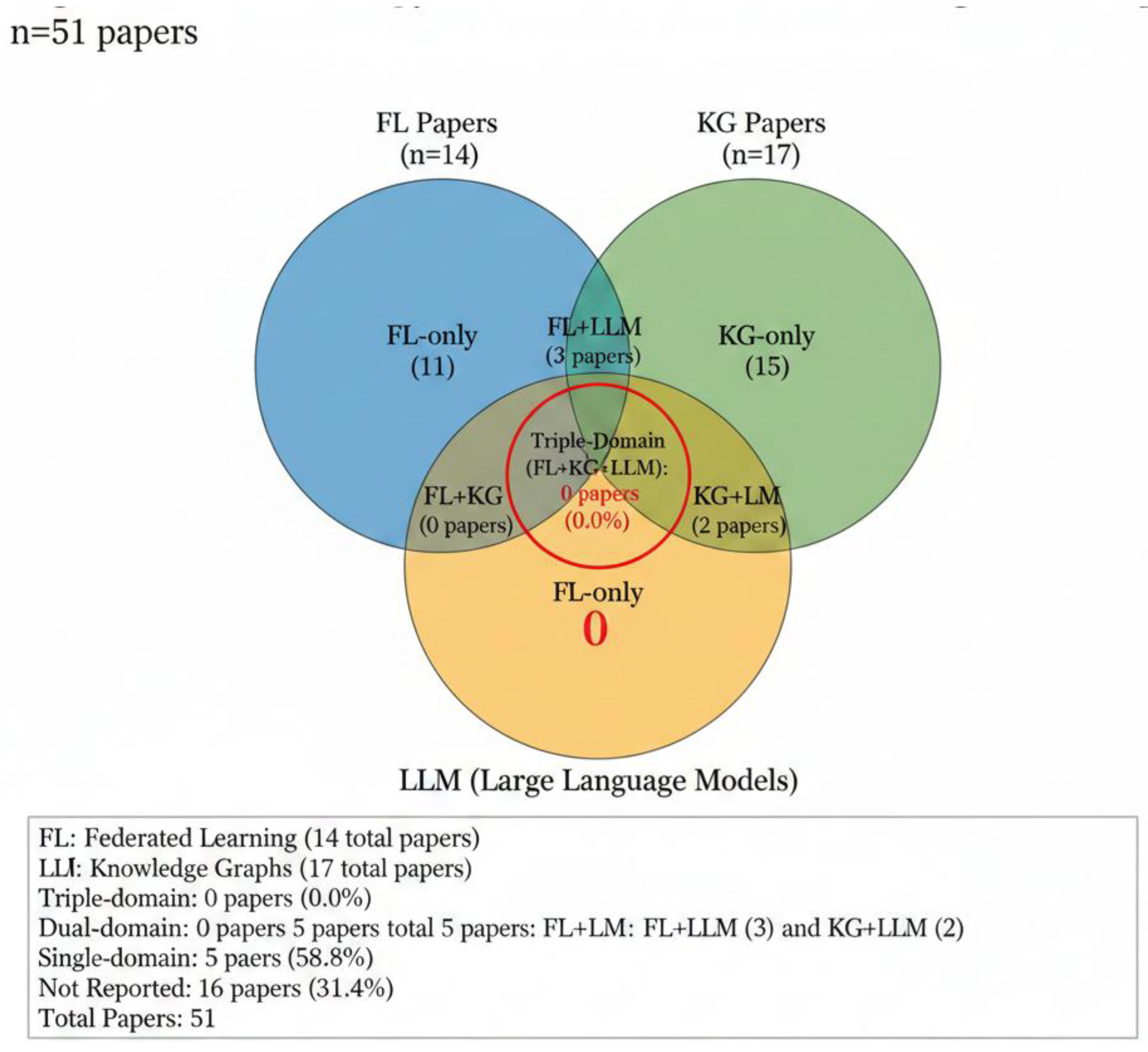 Preprints 195253 g004