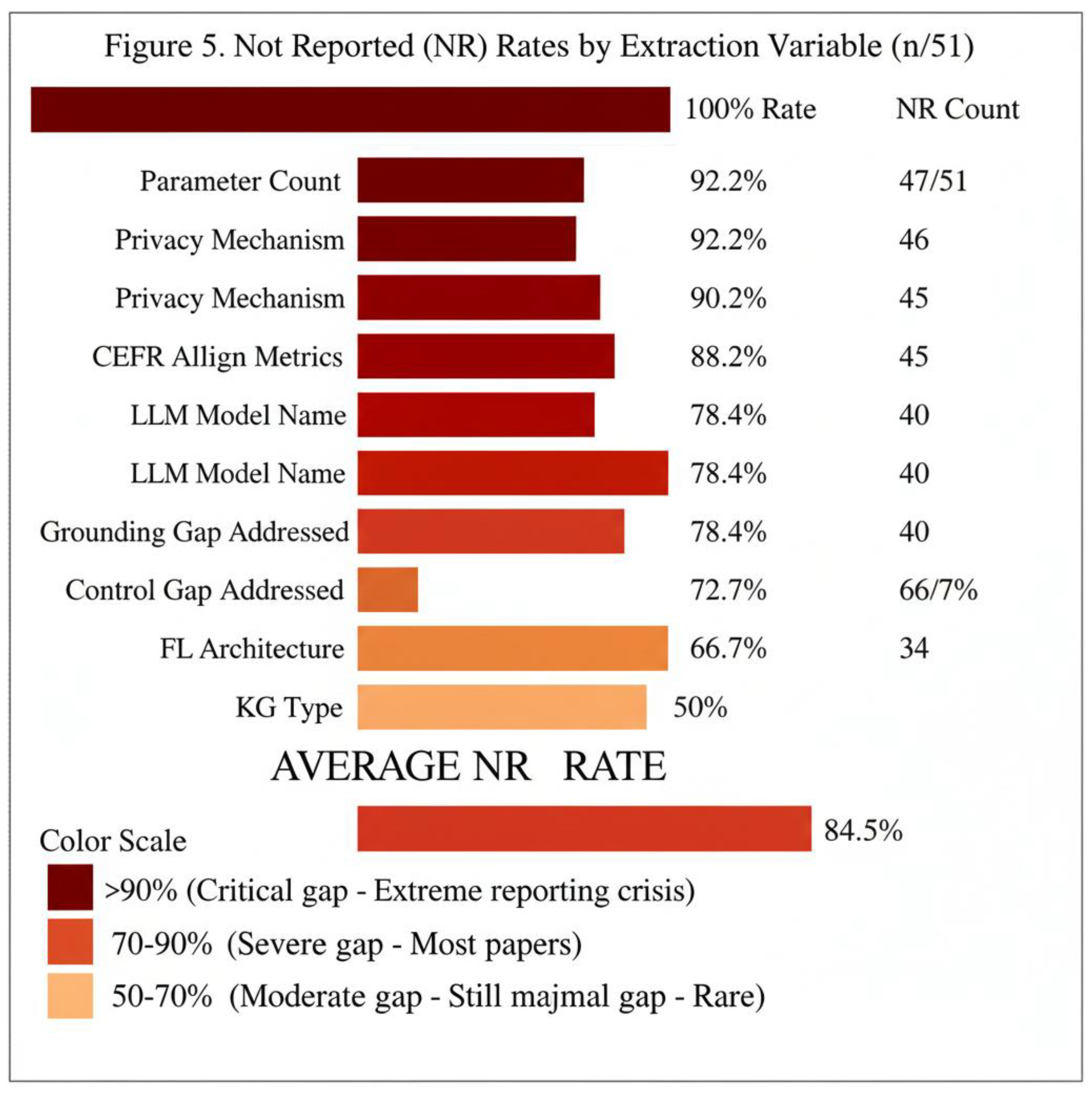 Preprints 195253 g005