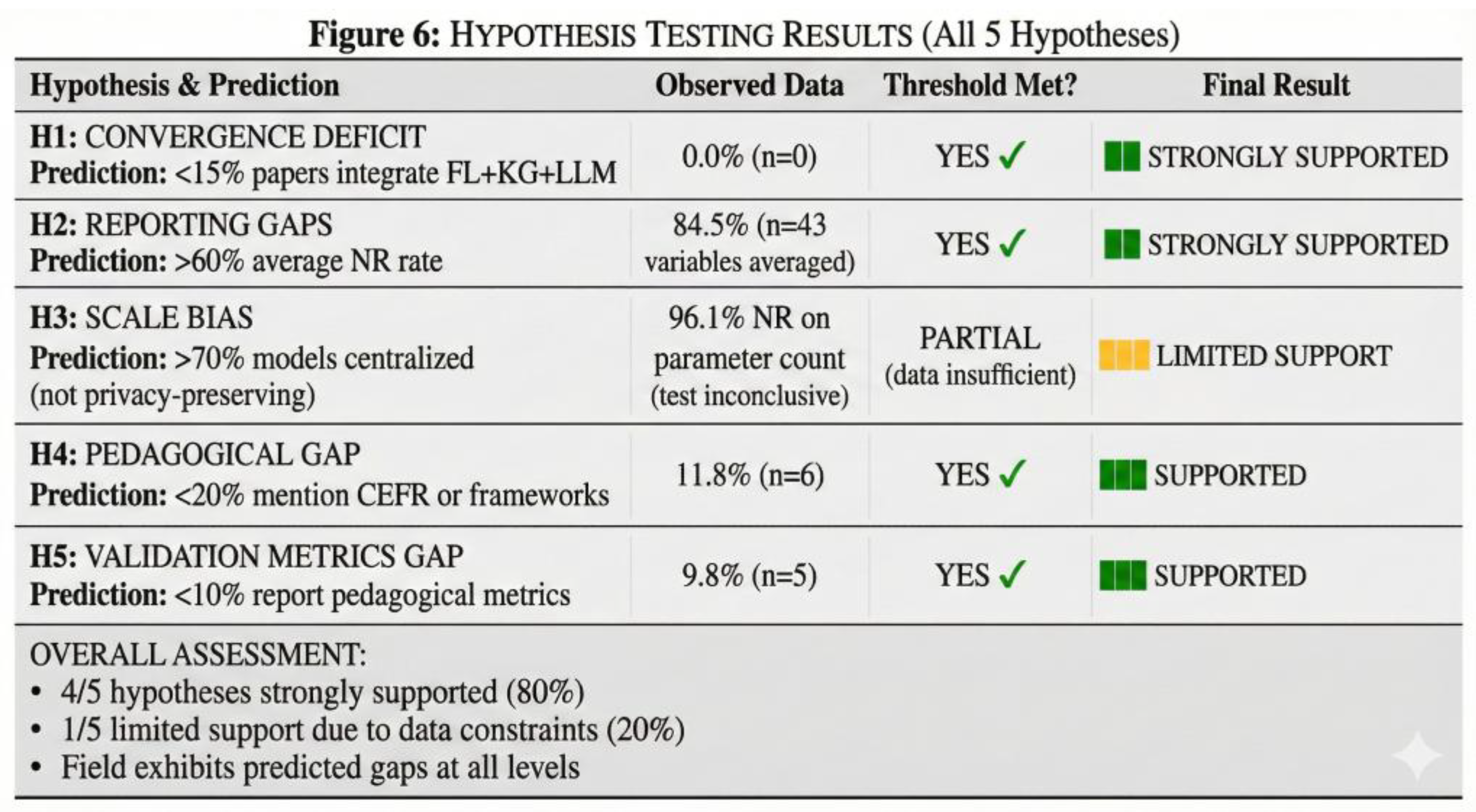 Preprints 195253 g006