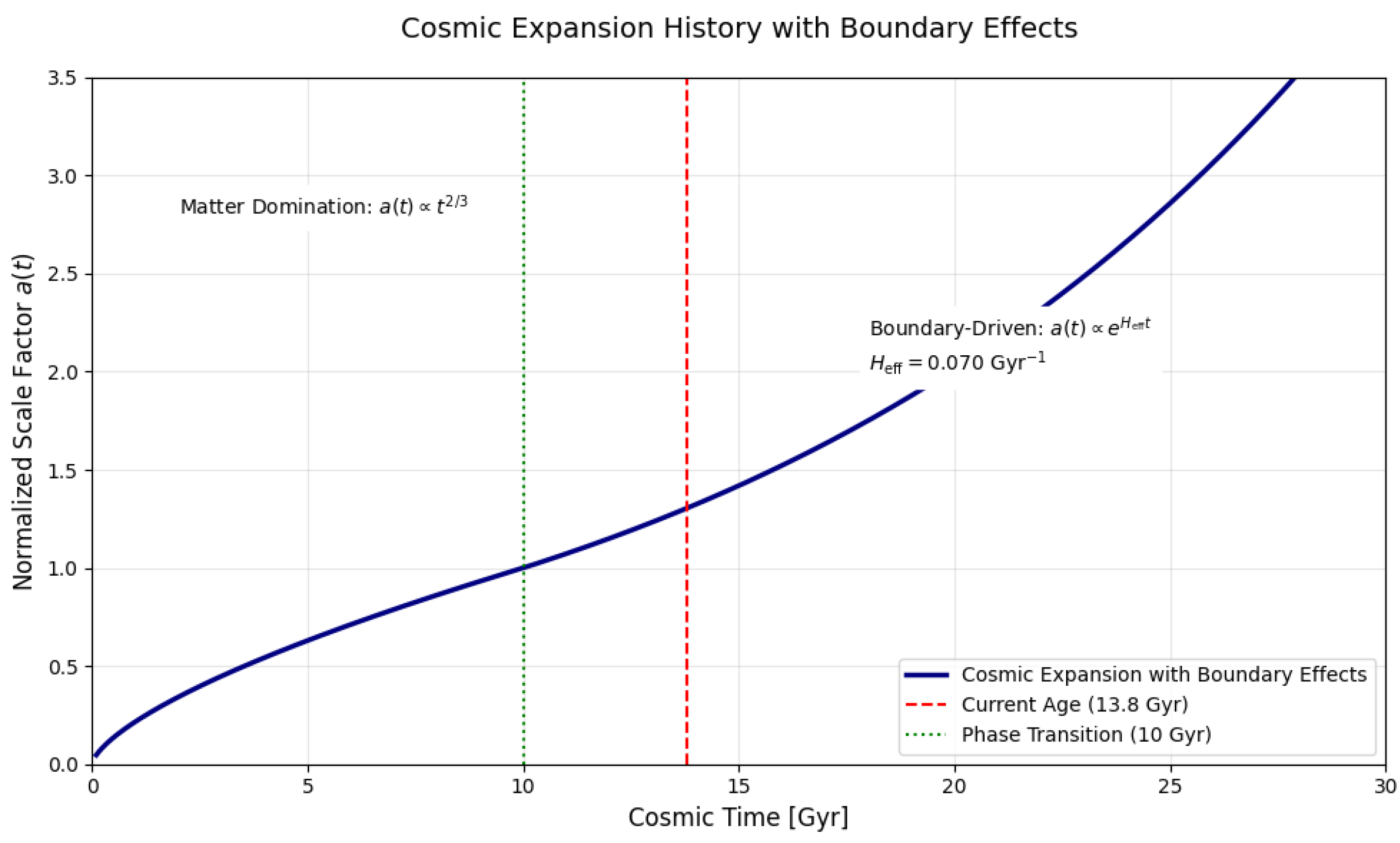 Preprints 147829 g001