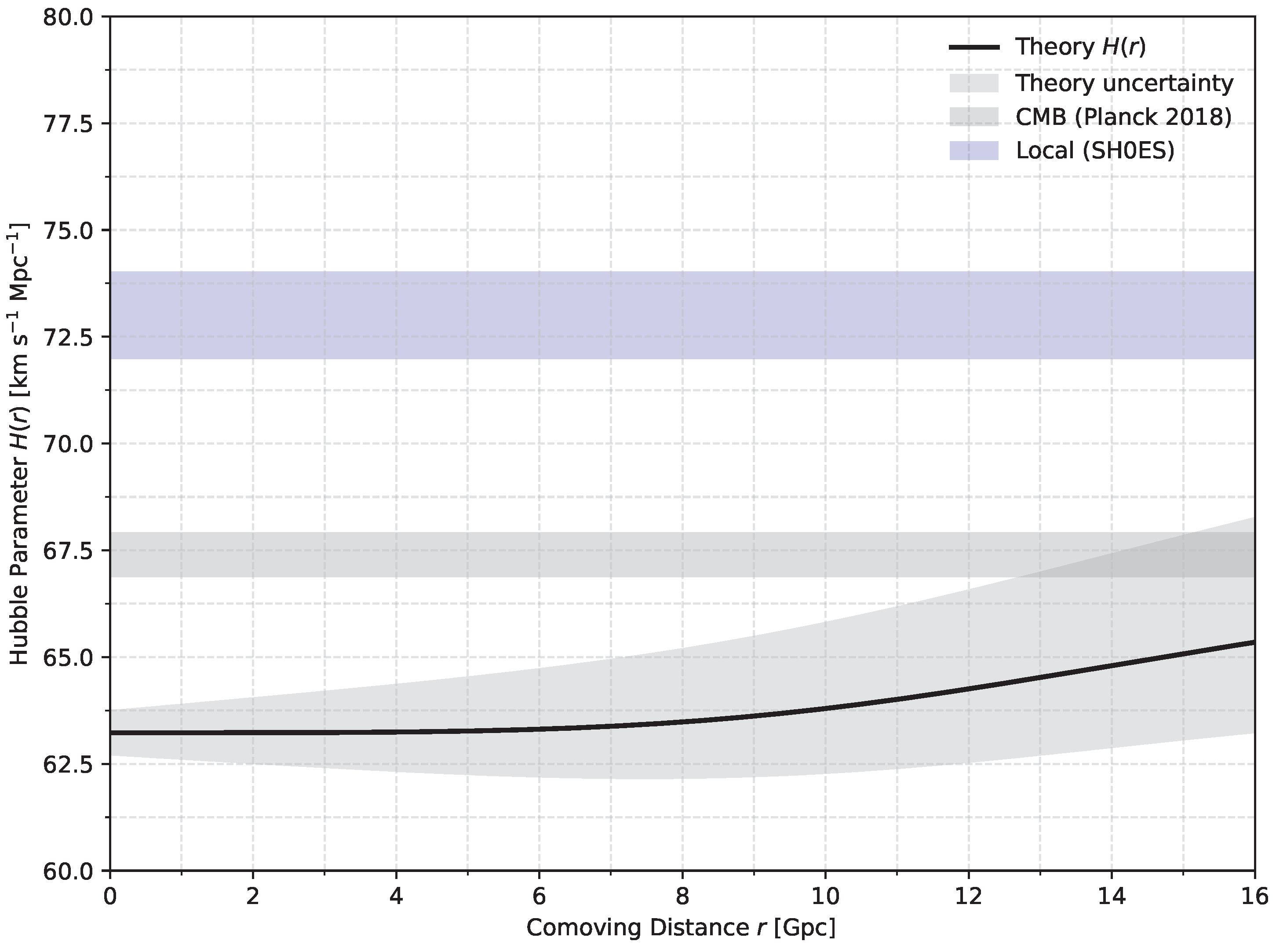 Preprints 147829 g002