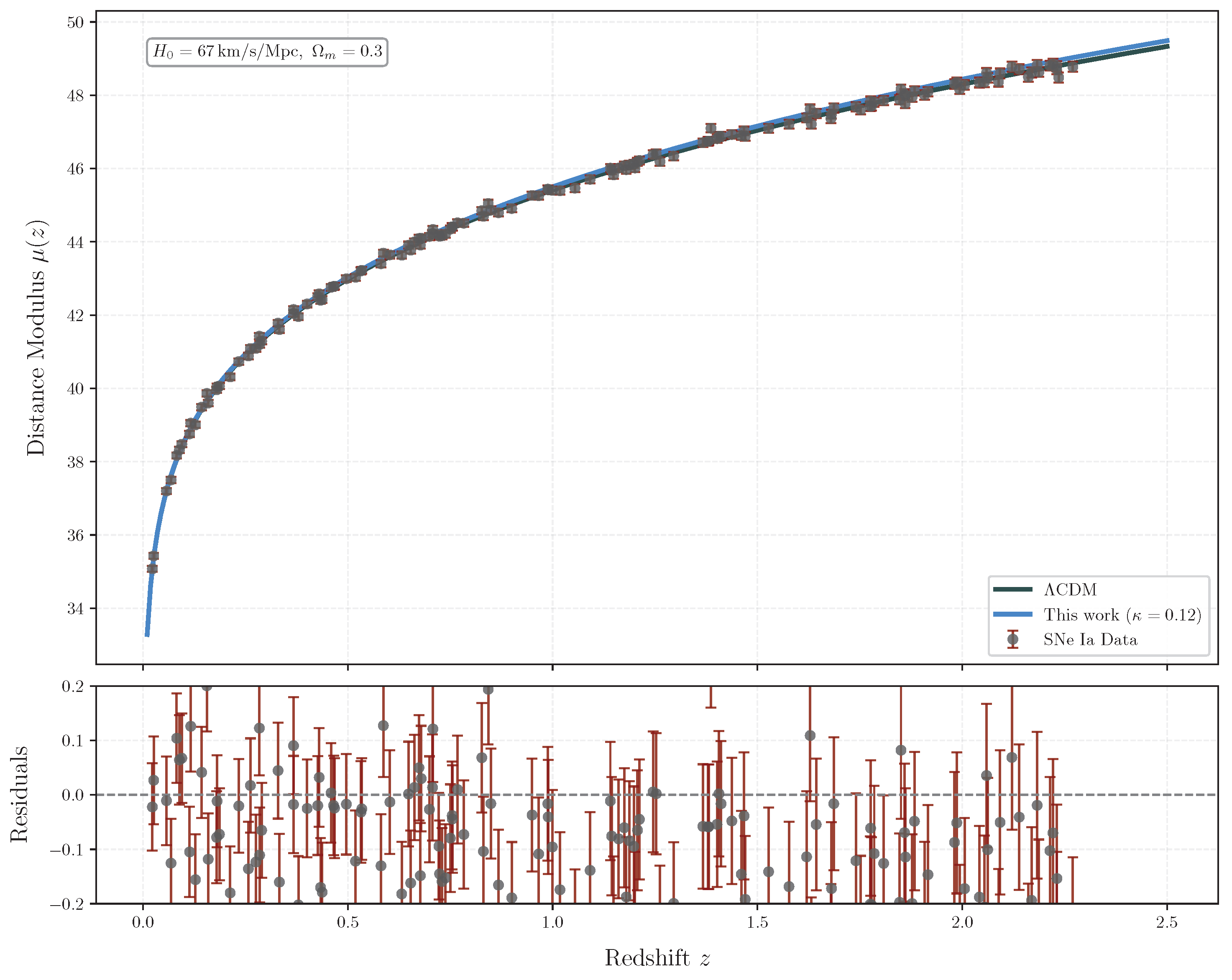 Preprints 147829 g003