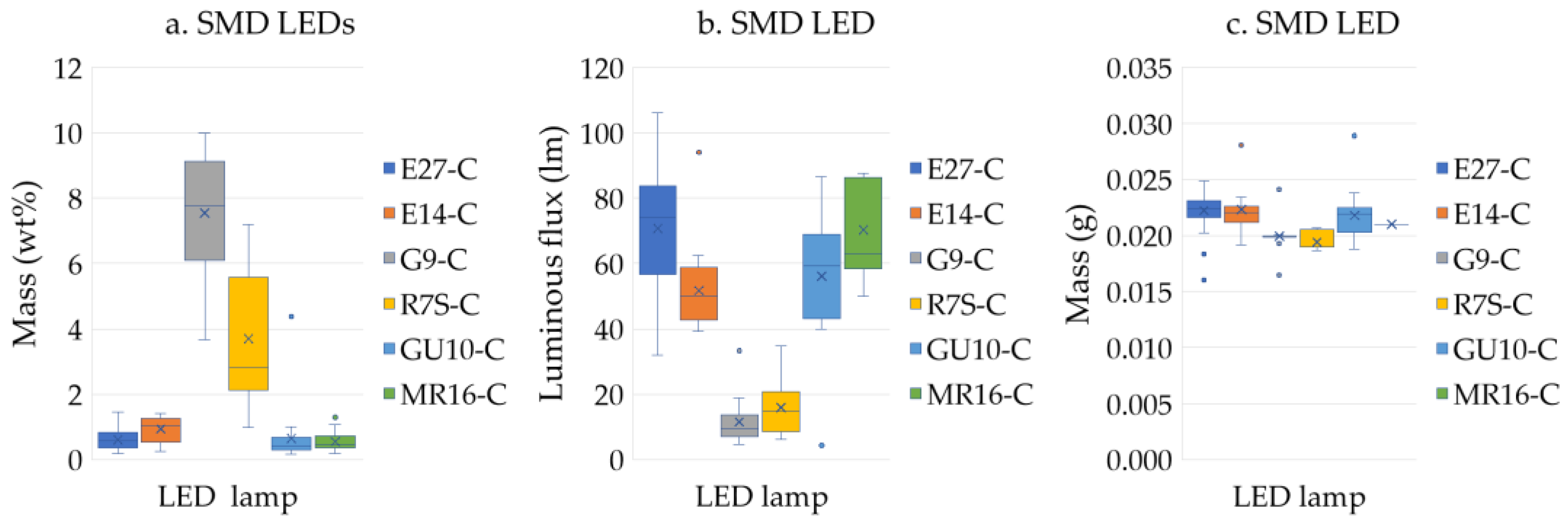Preprints 138274 g010