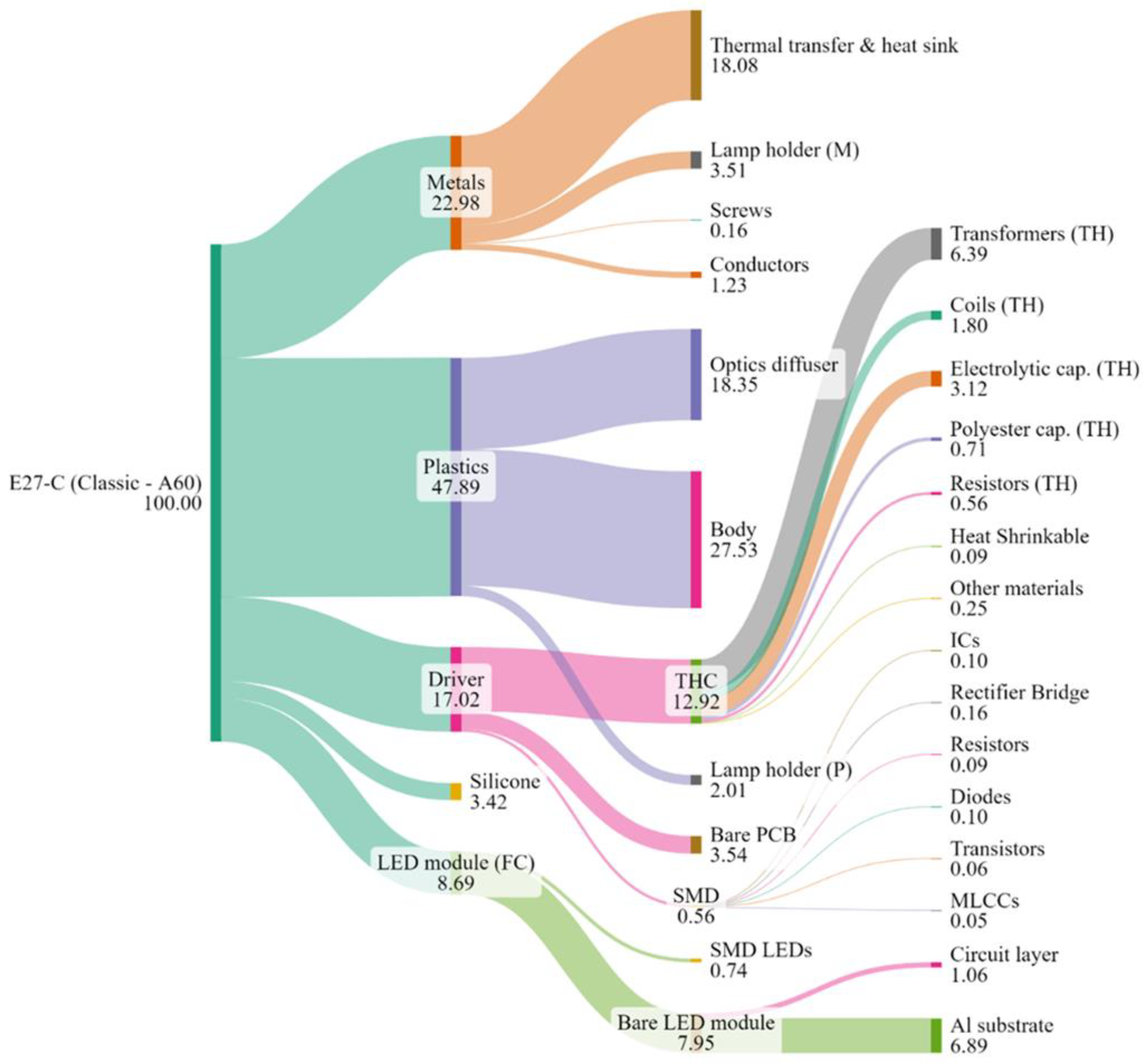 Preprints 138274 g0a1