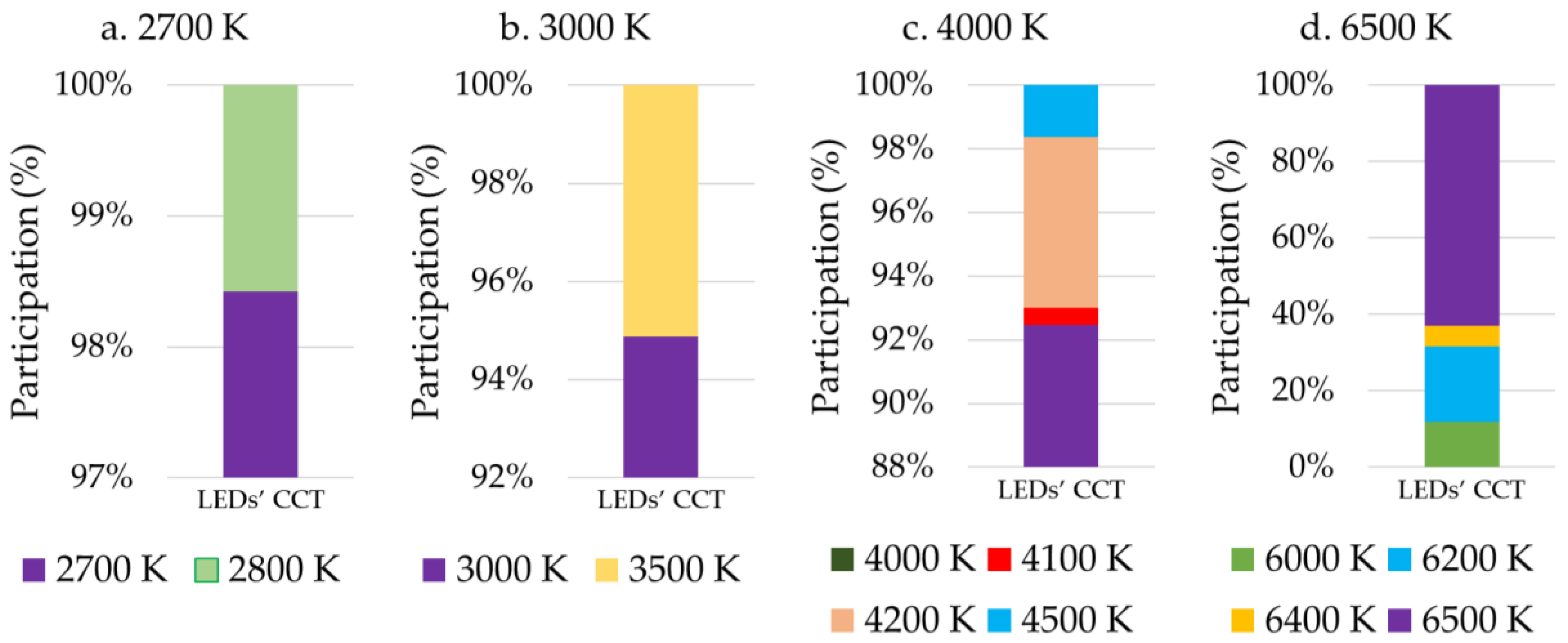 Preprints 138274 g0a3