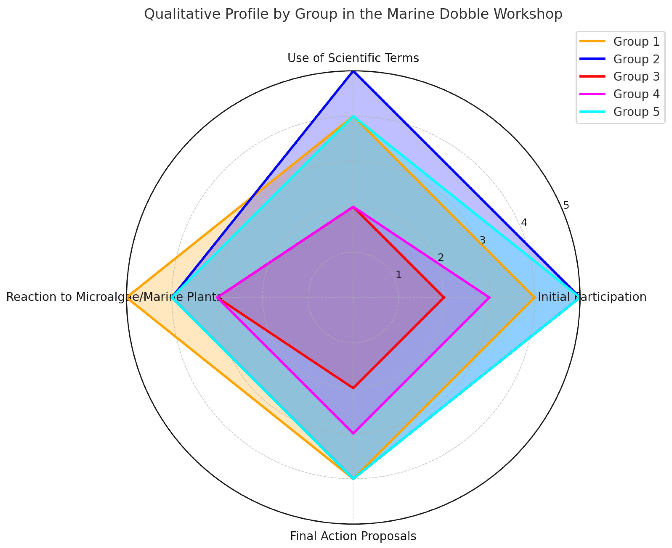 Preprints 182168 g004