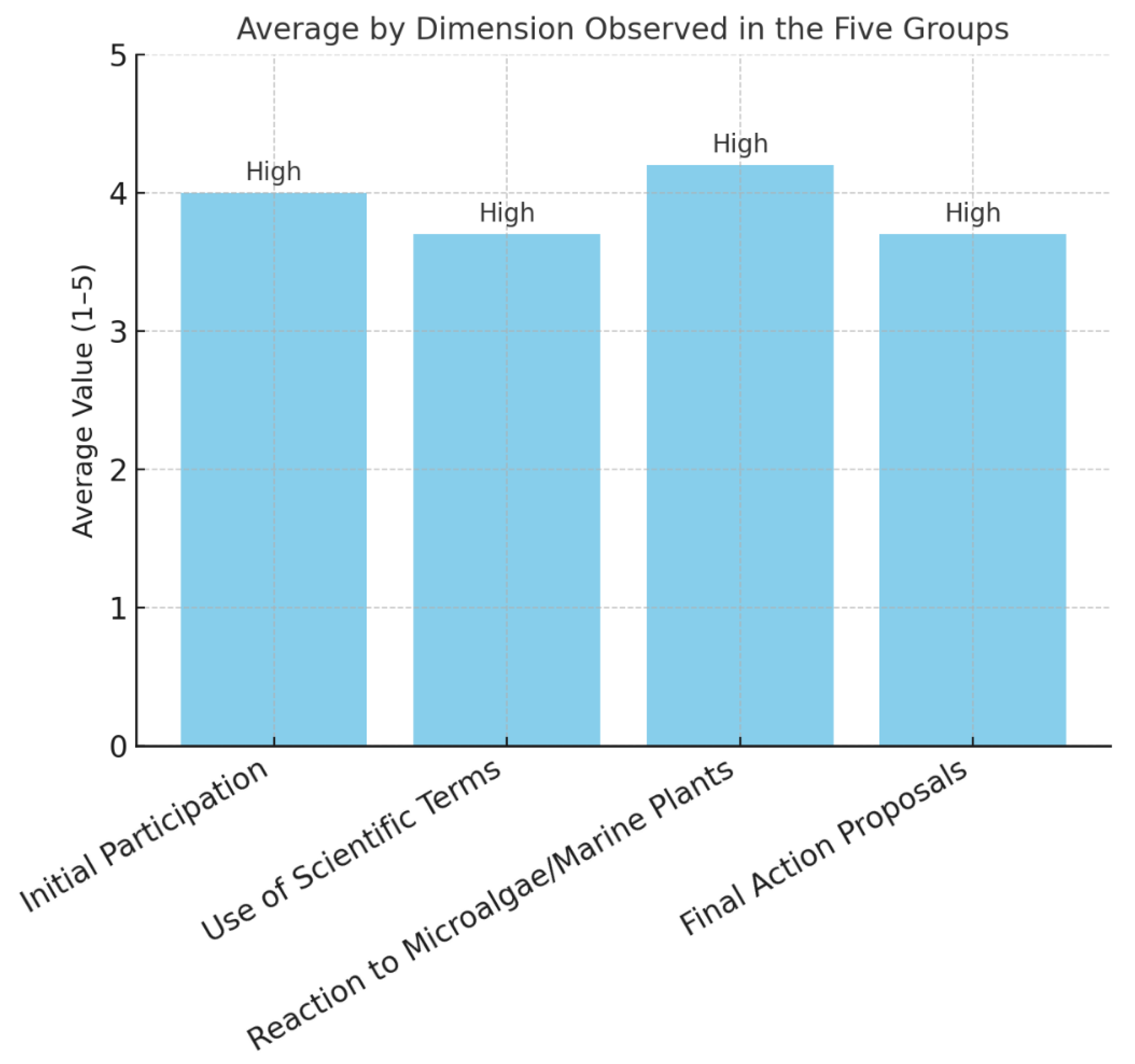 Preprints 182168 g005