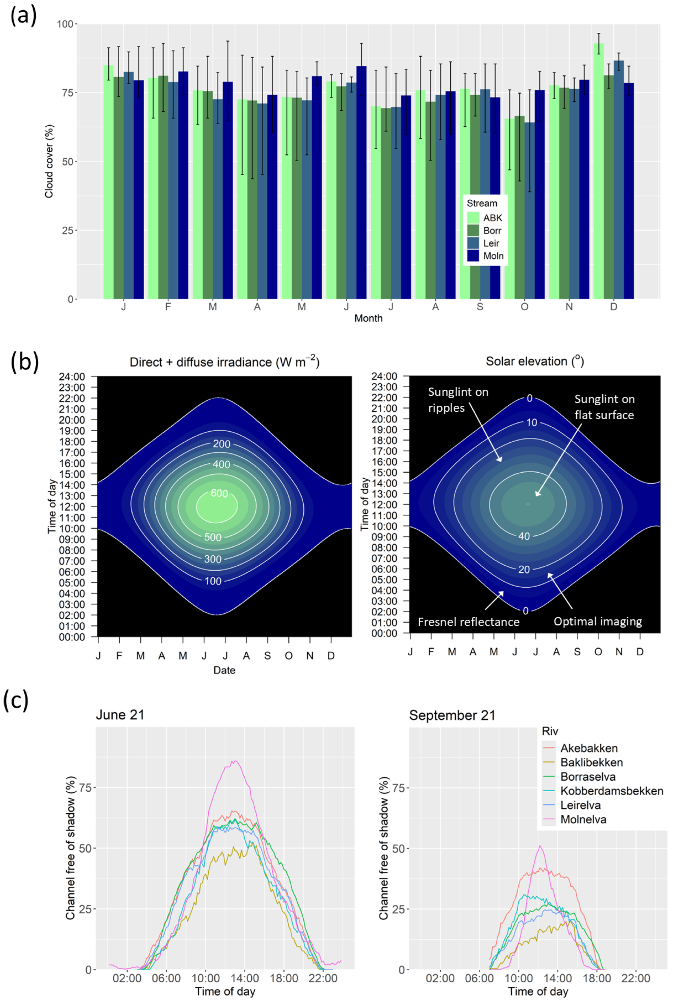 Preprints 161959 g004