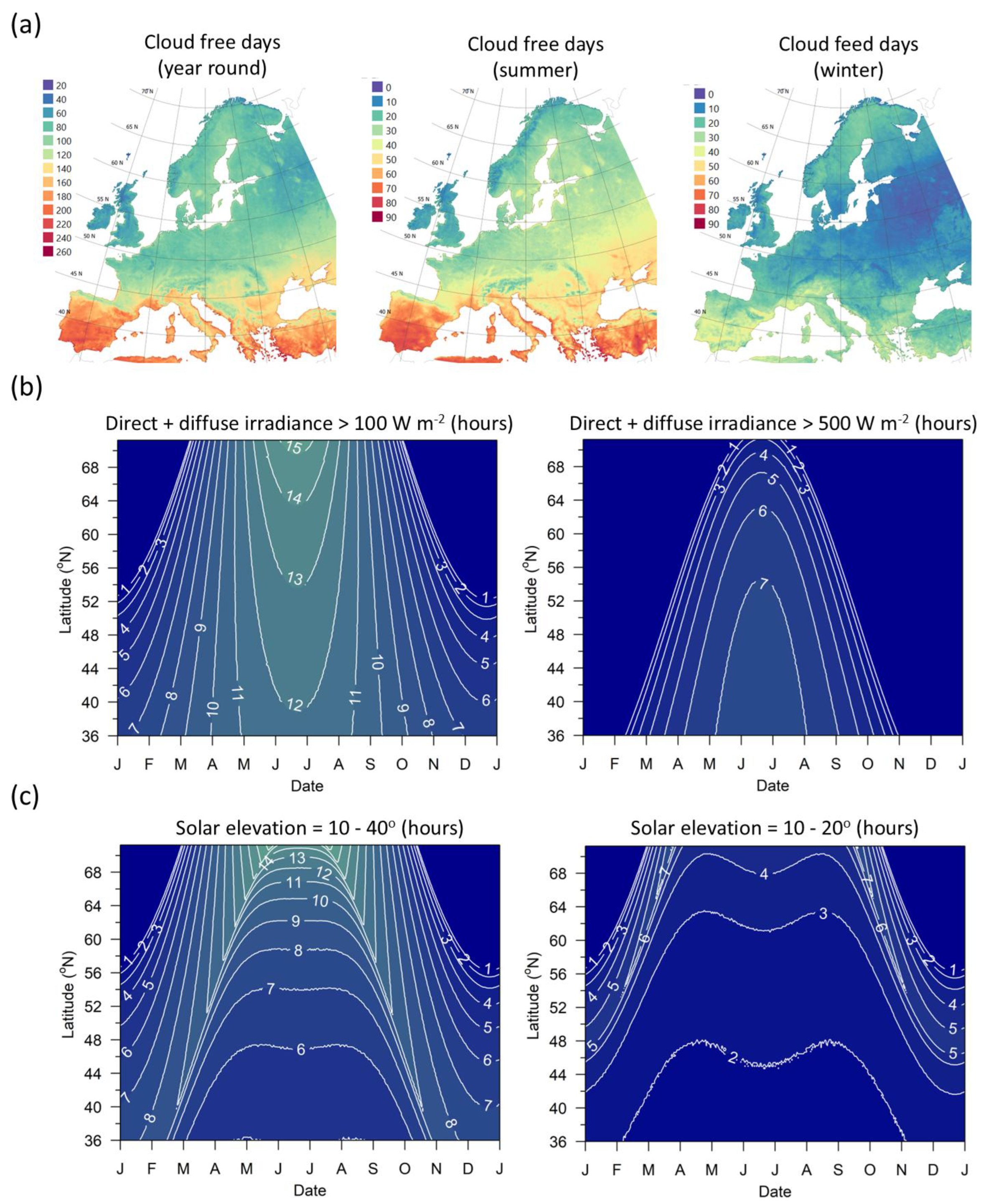Preprints 161959 g005