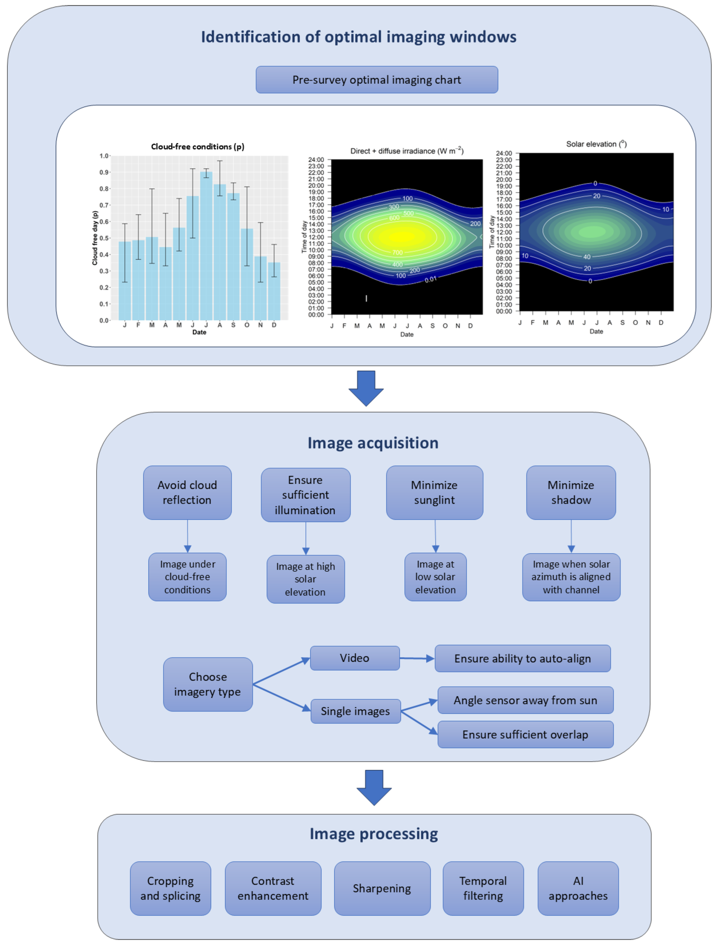 Preprints 161959 g007