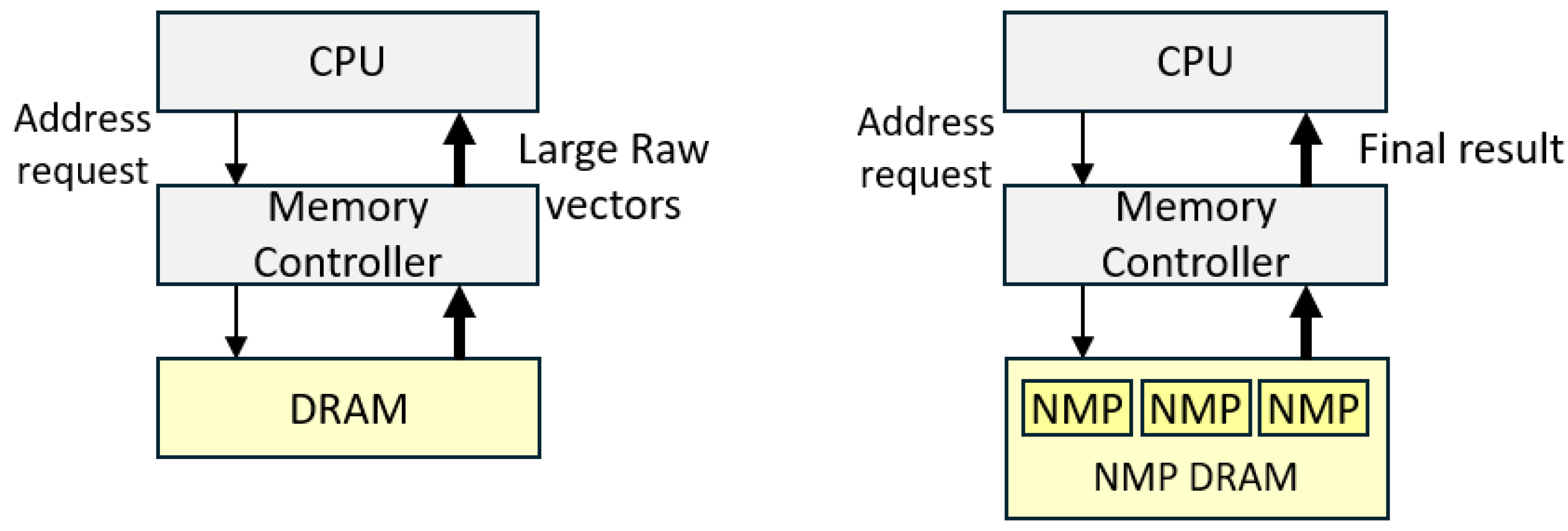 Preprints 198538 g001