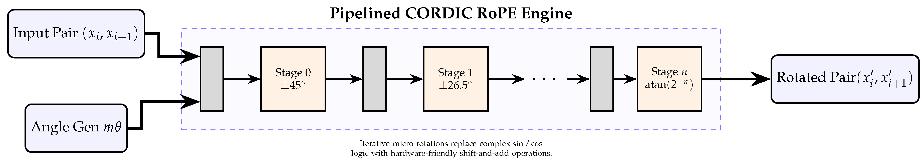 Preprints 198538 g002