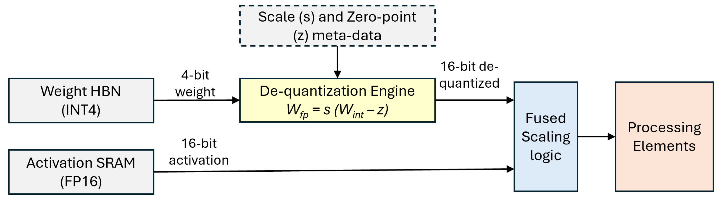 Preprints 198538 g003