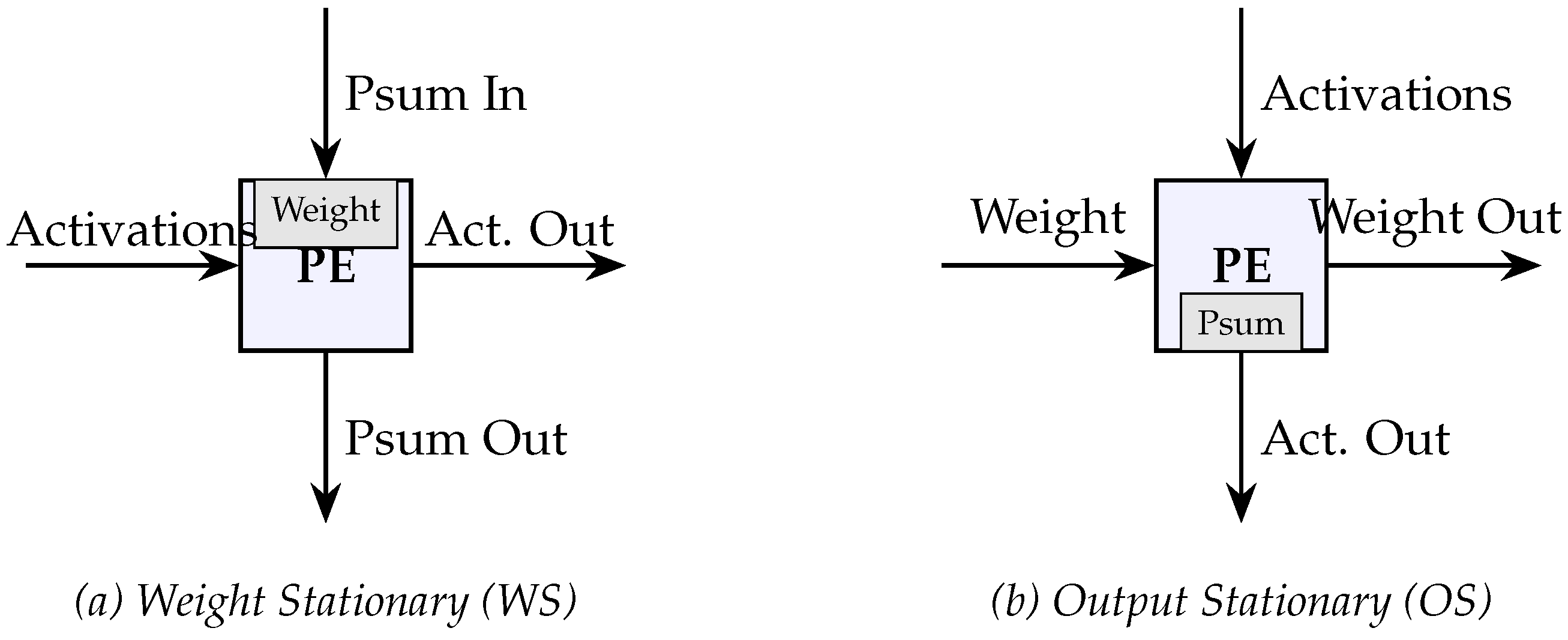 Preprints 198538 g004