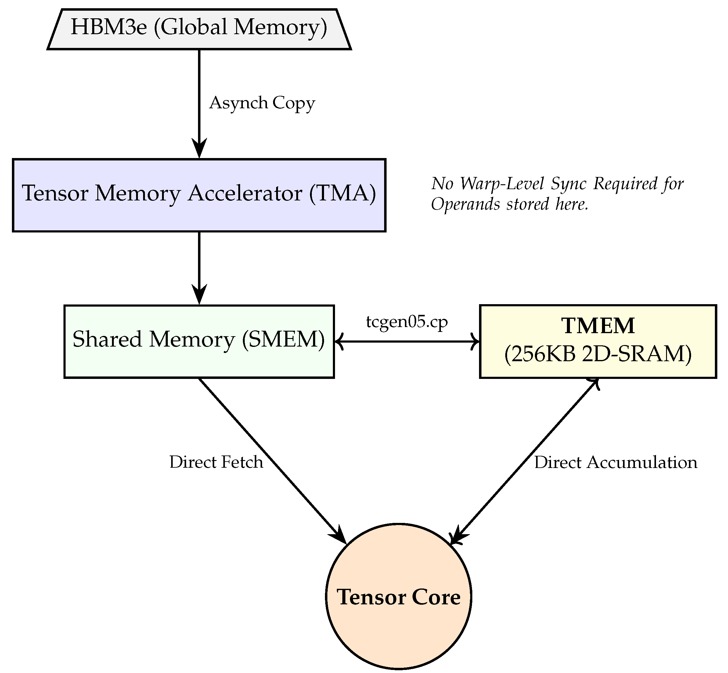 Preprints 198538 g005