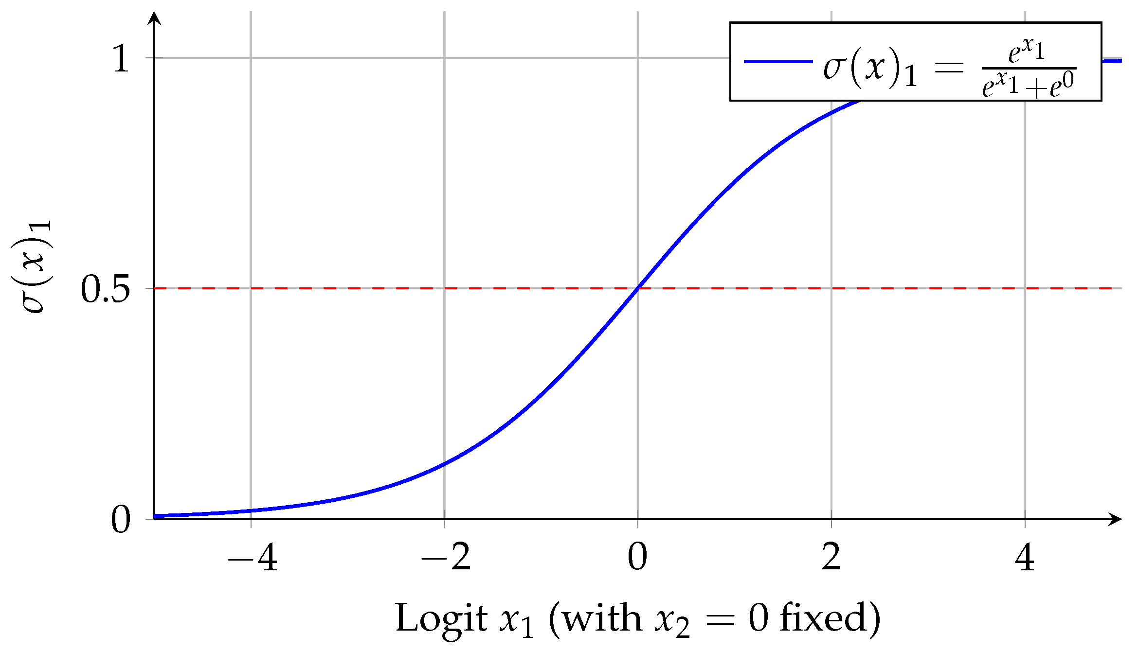 Preprints 198538 g007