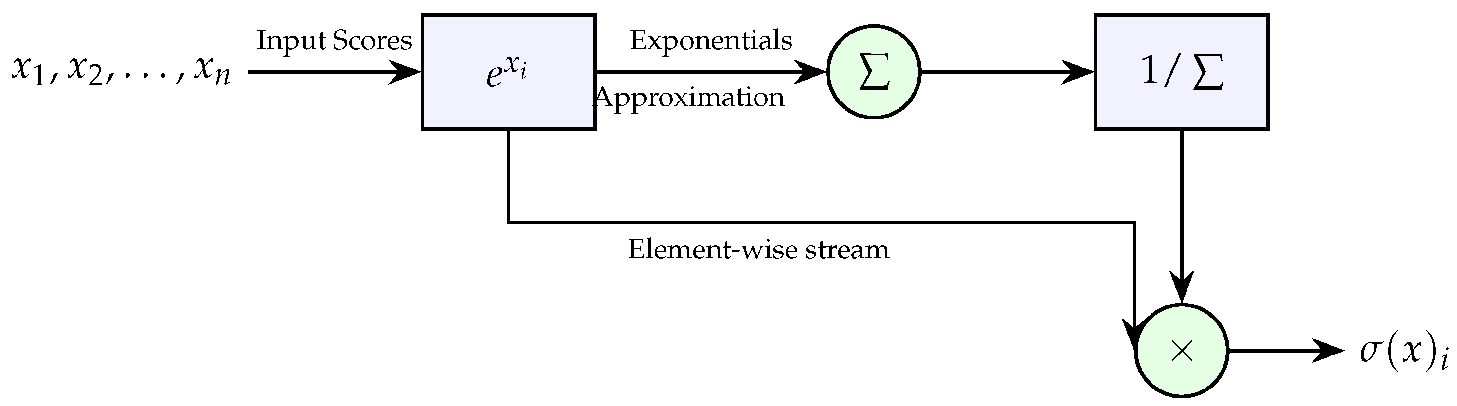 Preprints 198538 g008