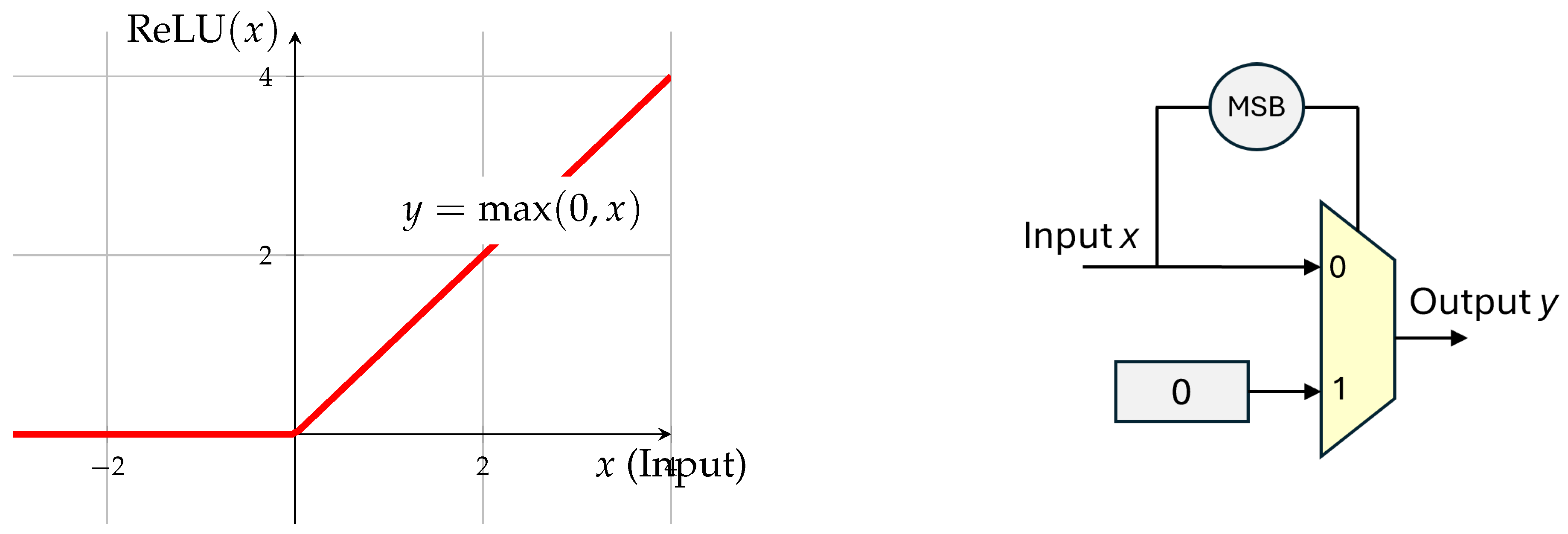 Preprints 198538 g009