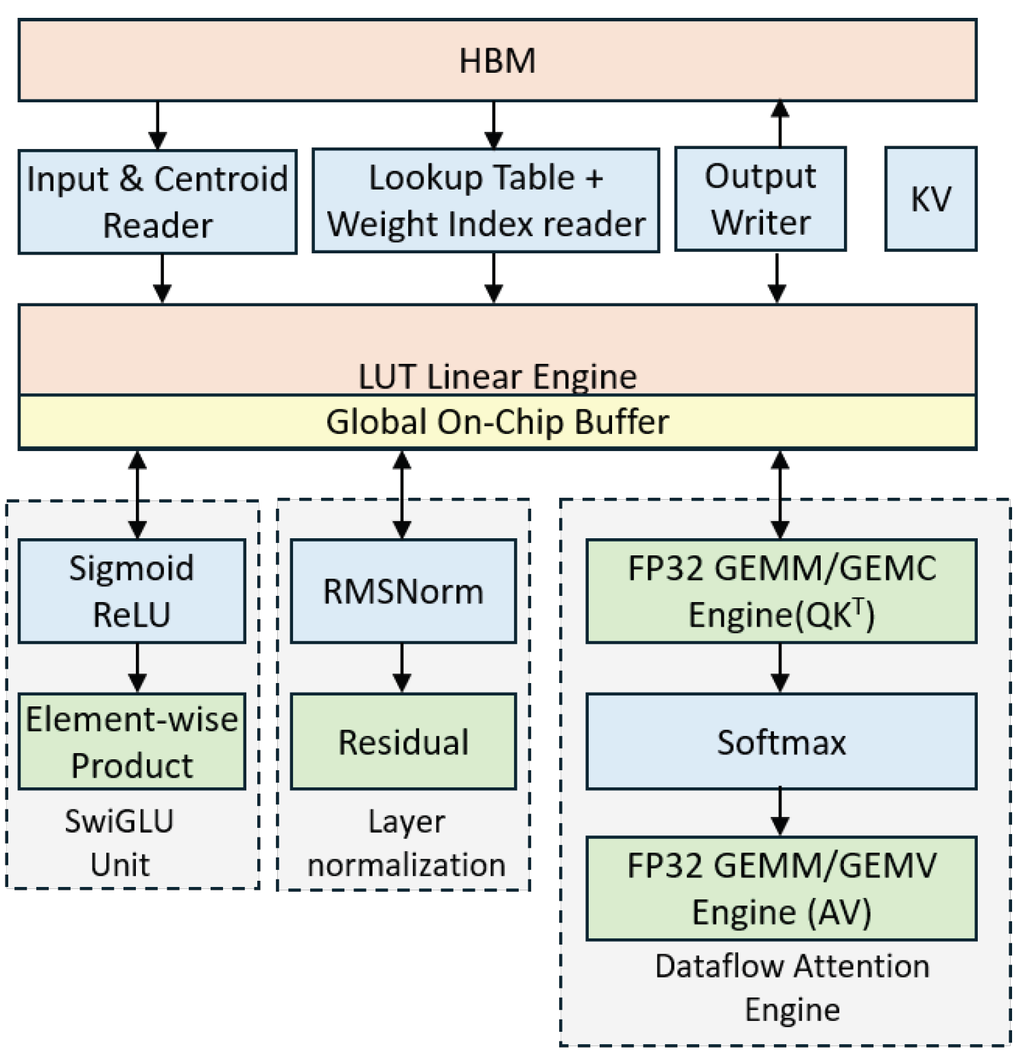 Preprints 198538 g012