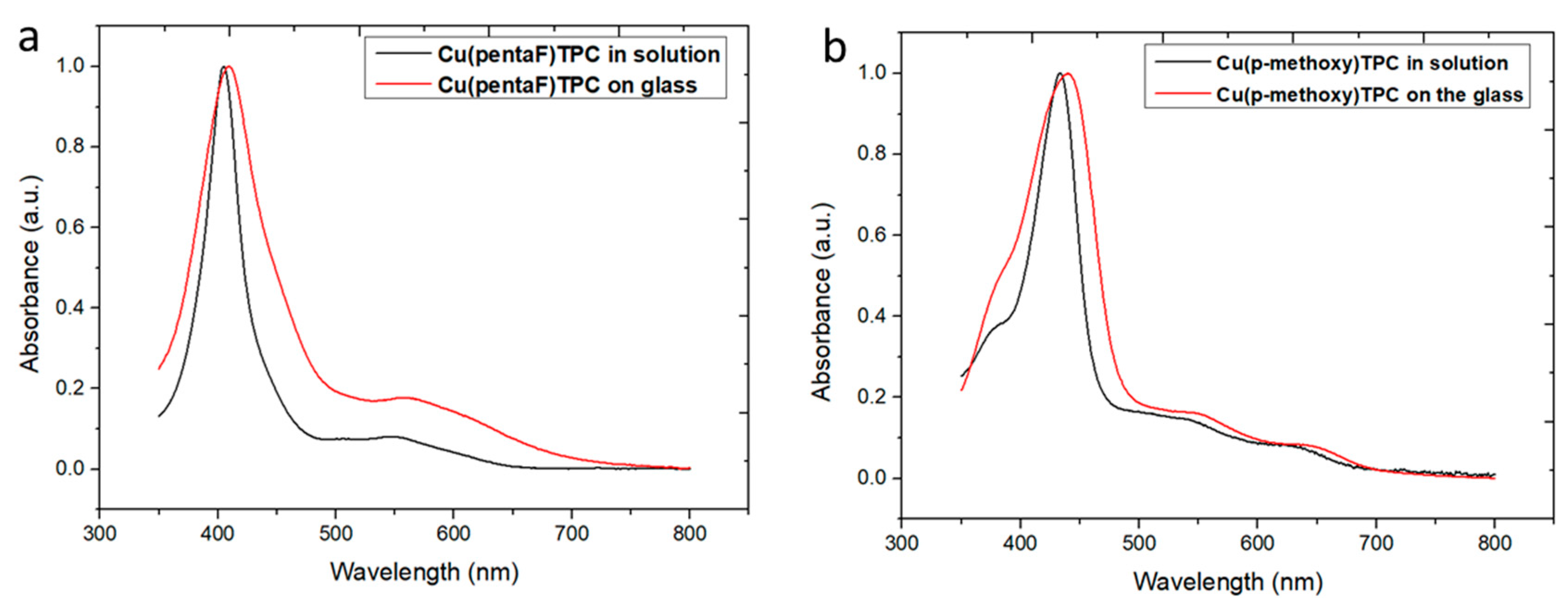Preprints 74534 g003