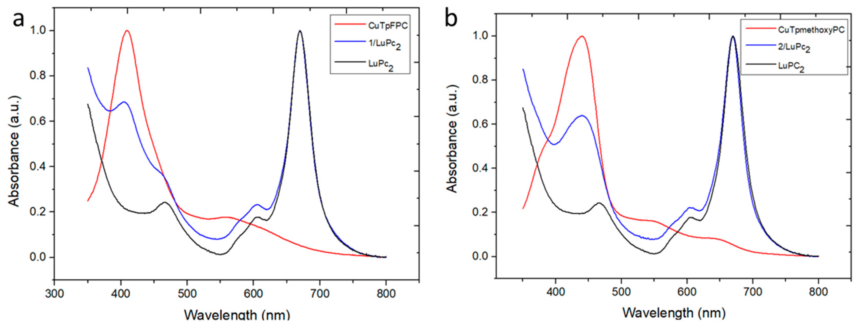 Preprints 74534 g004